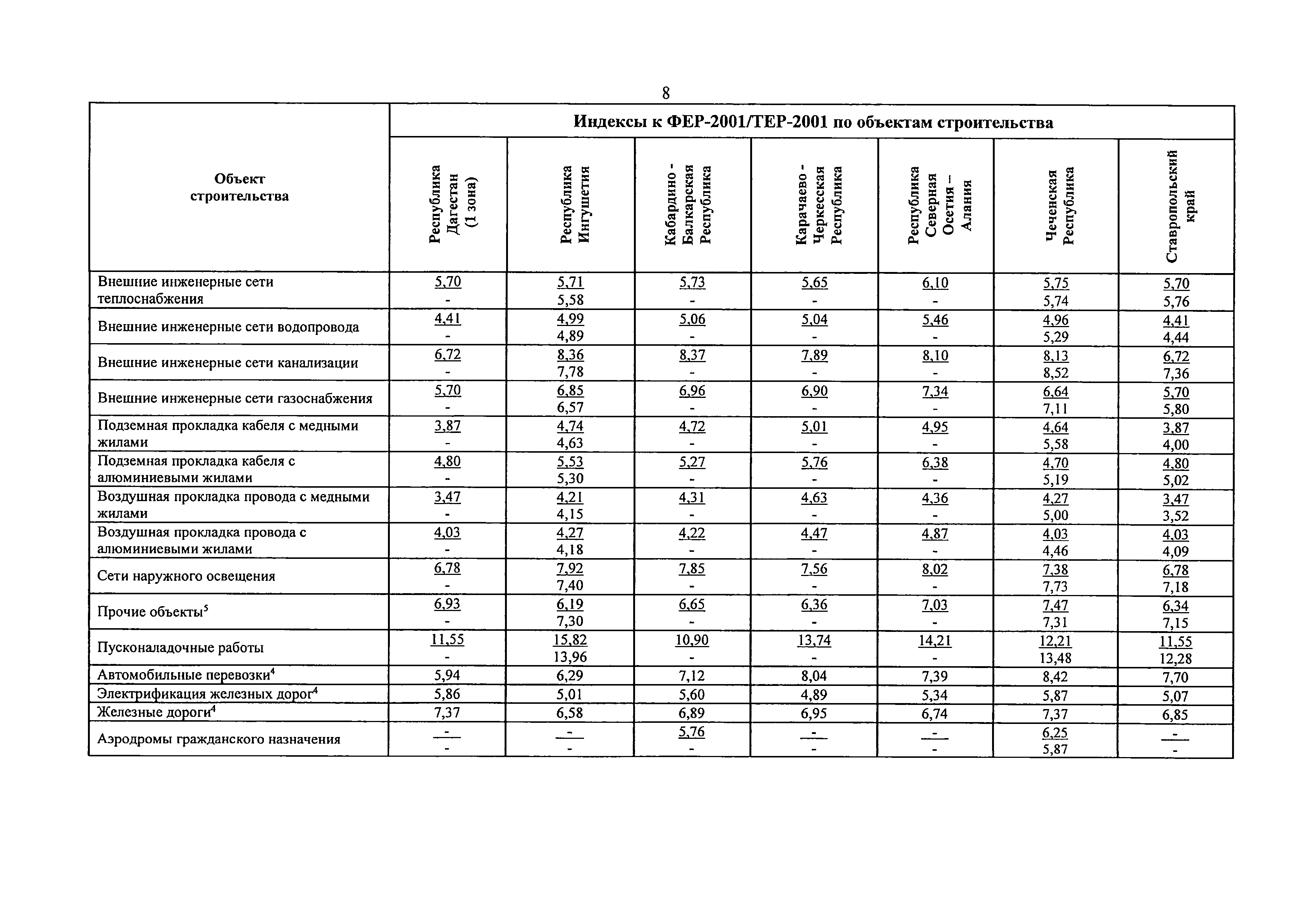 Письмо 8802-ХМ/09