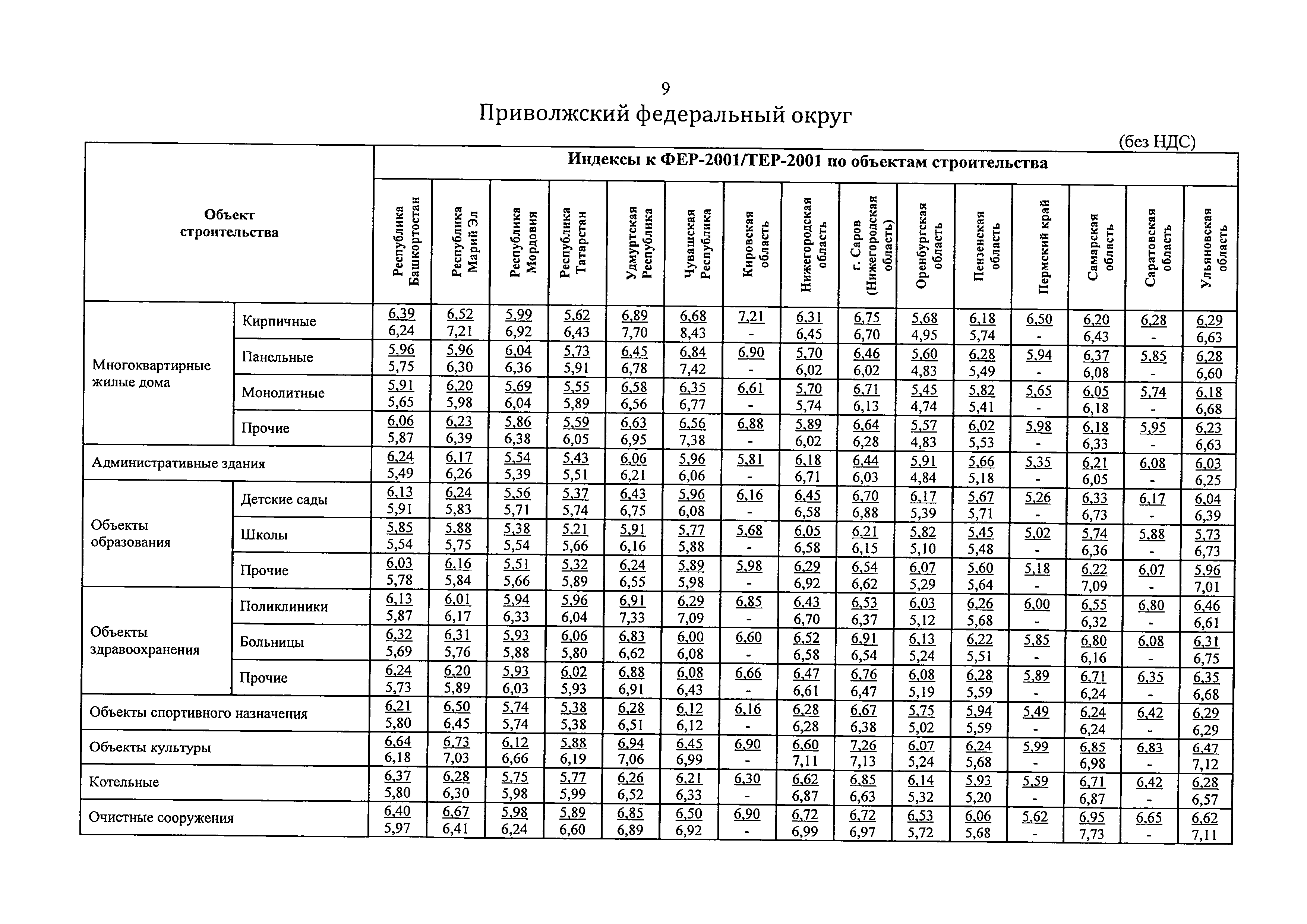 Письмо 8802-ХМ/09