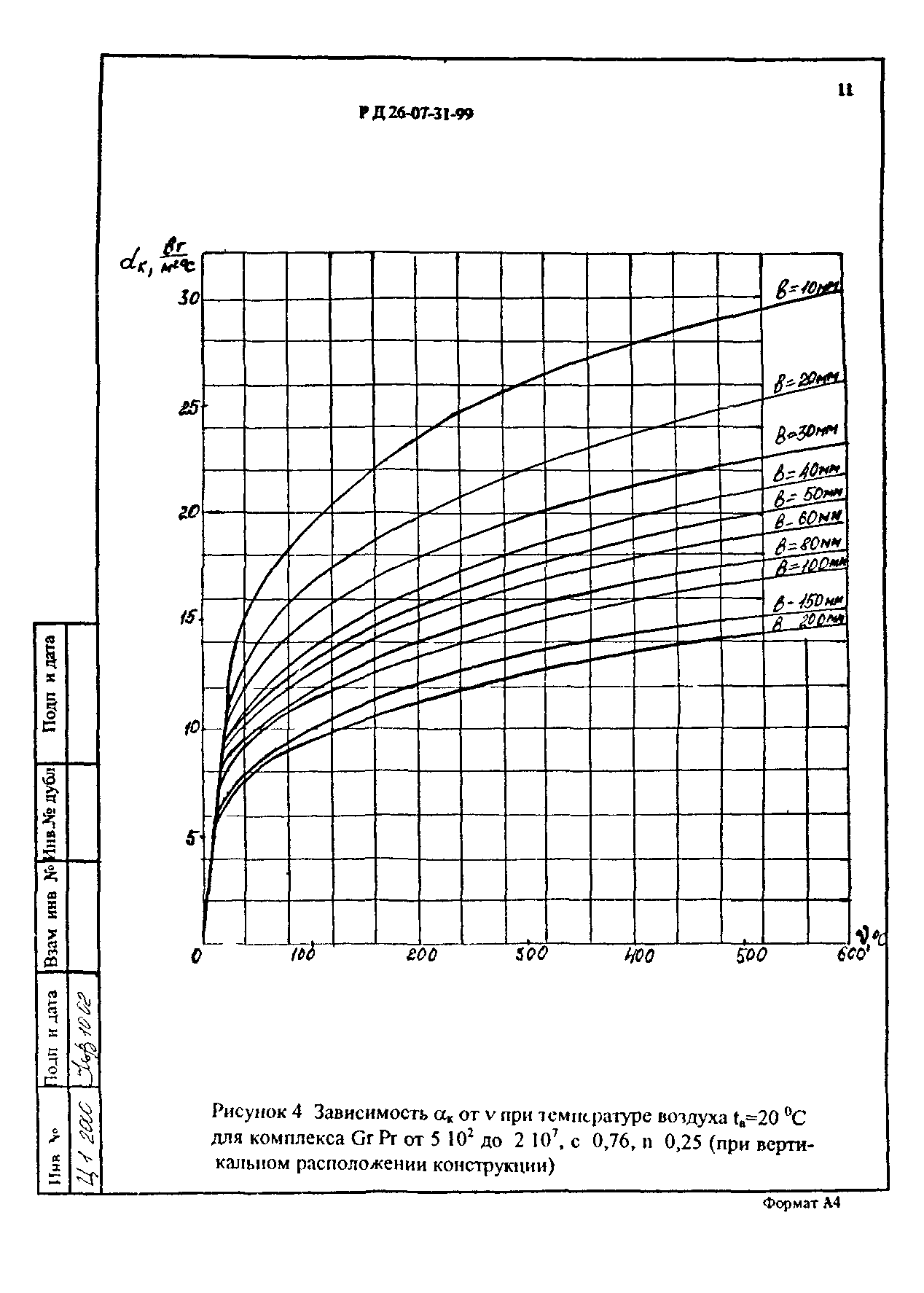 РД 26-07-31-99