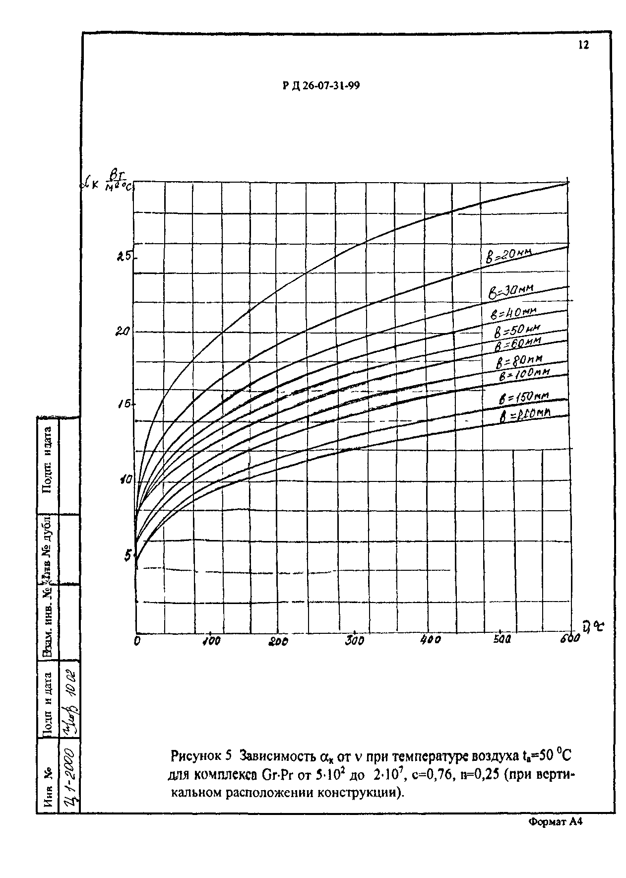 РД 26-07-31-99