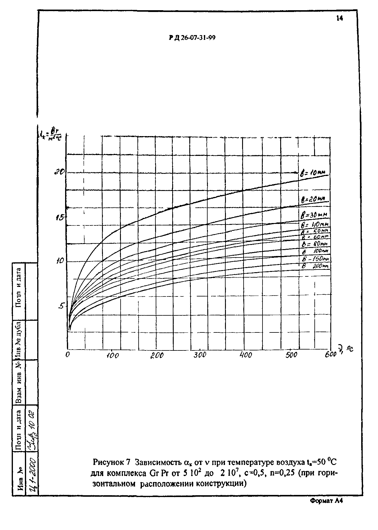 РД 26-07-31-99