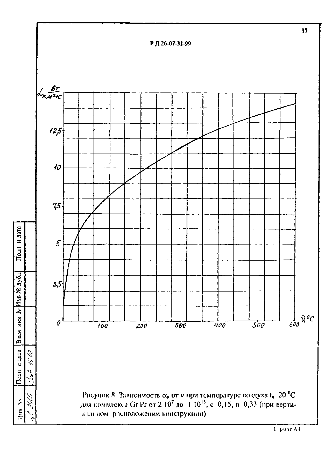 РД 26-07-31-99