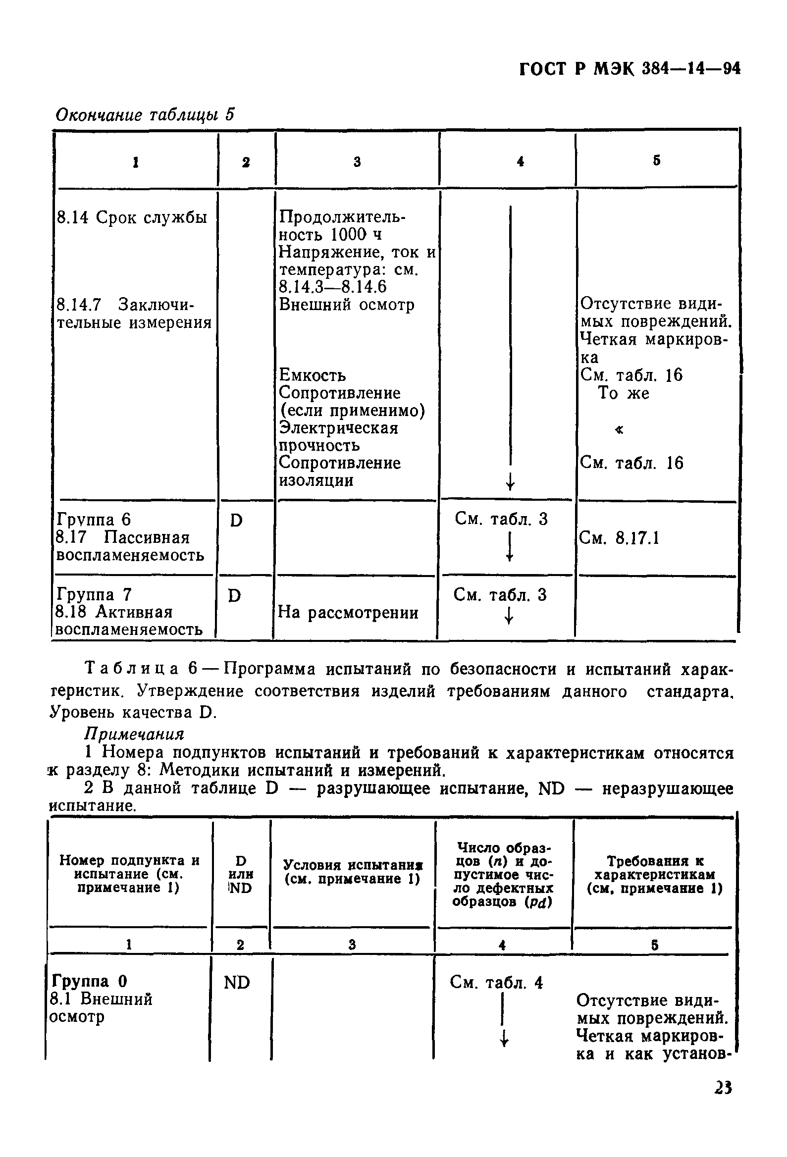 ГОСТ МЭК 384-14-95