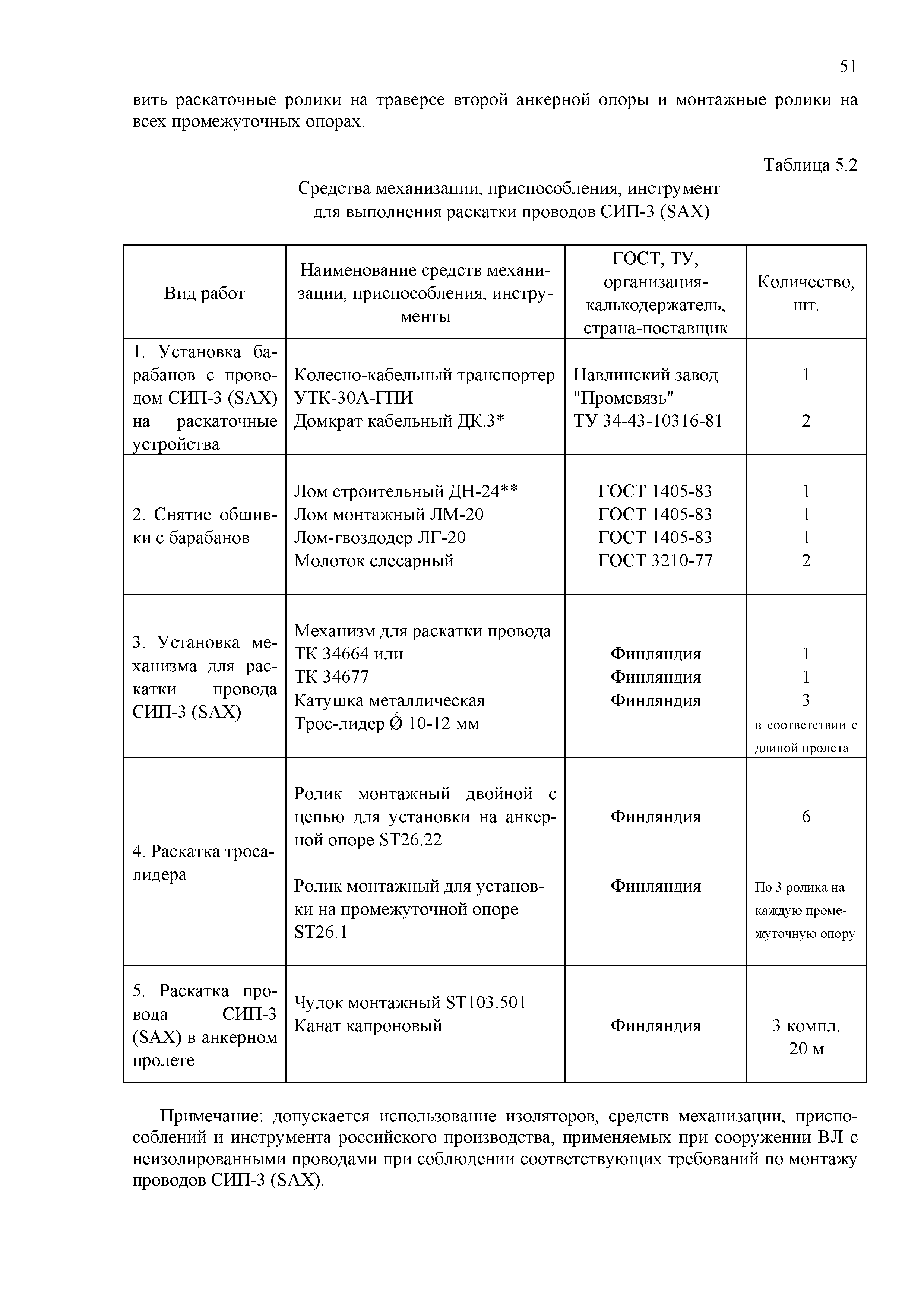 Технологическая карта ТК-II-4И-10Р