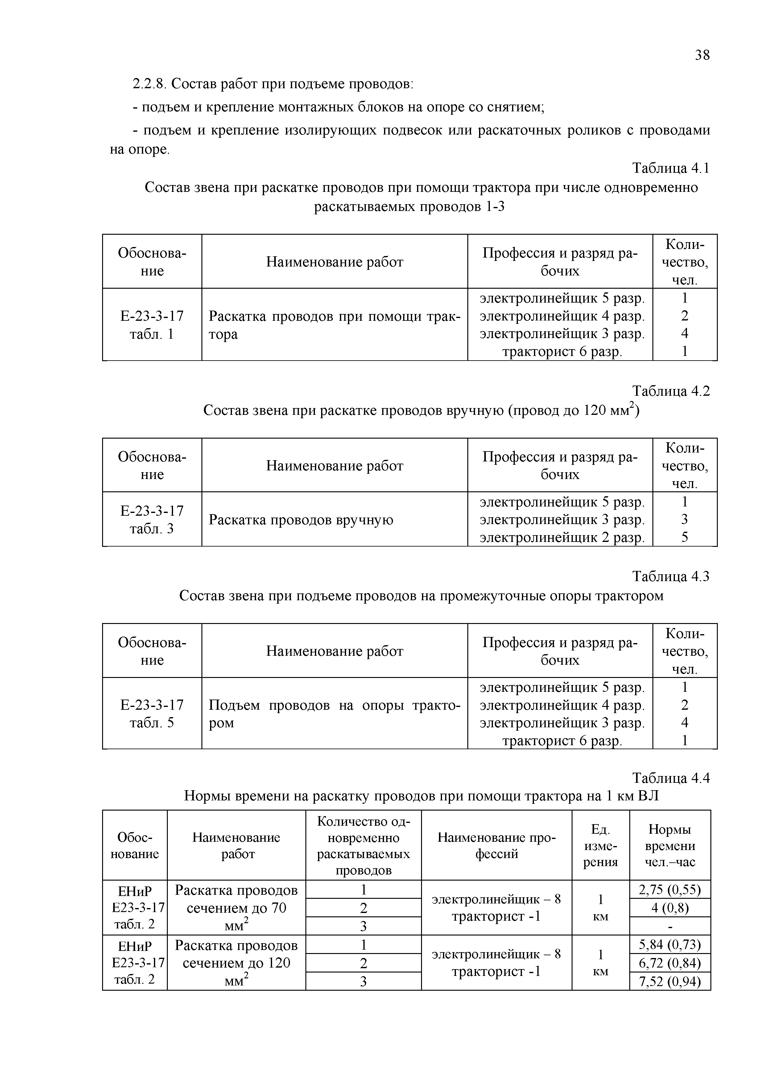 Технологическая карта ТК-II-4-10Р