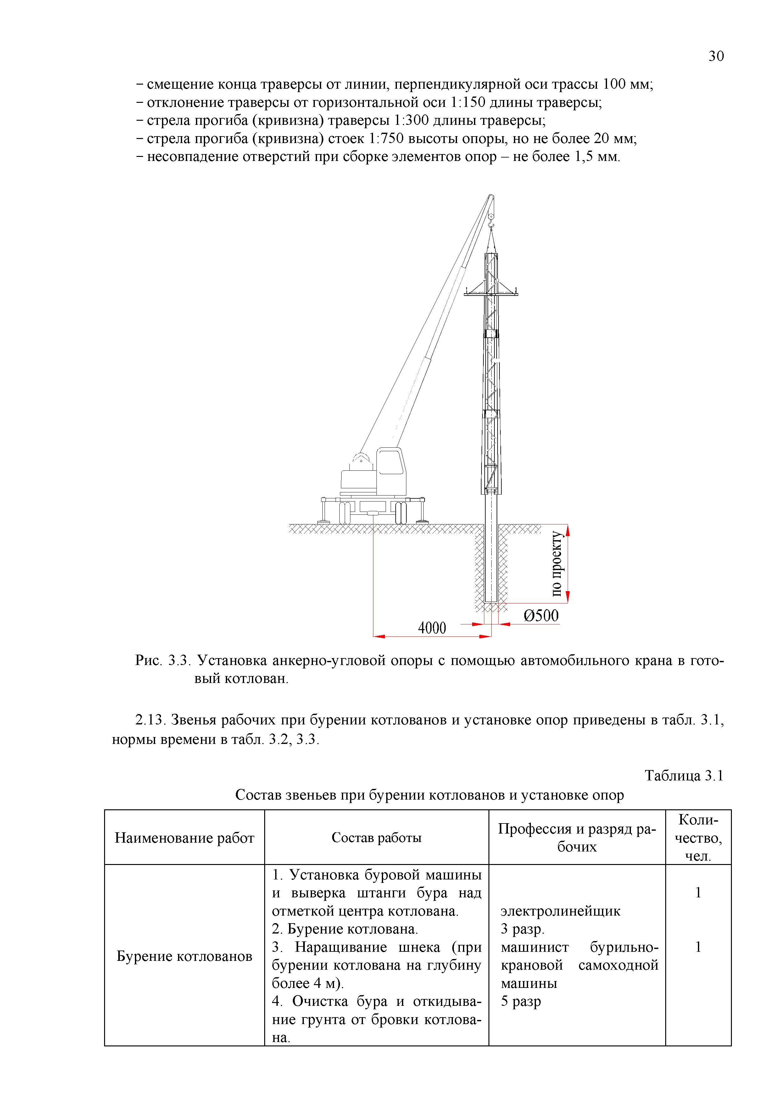 Технологическая карта ТК-II-3-10Р