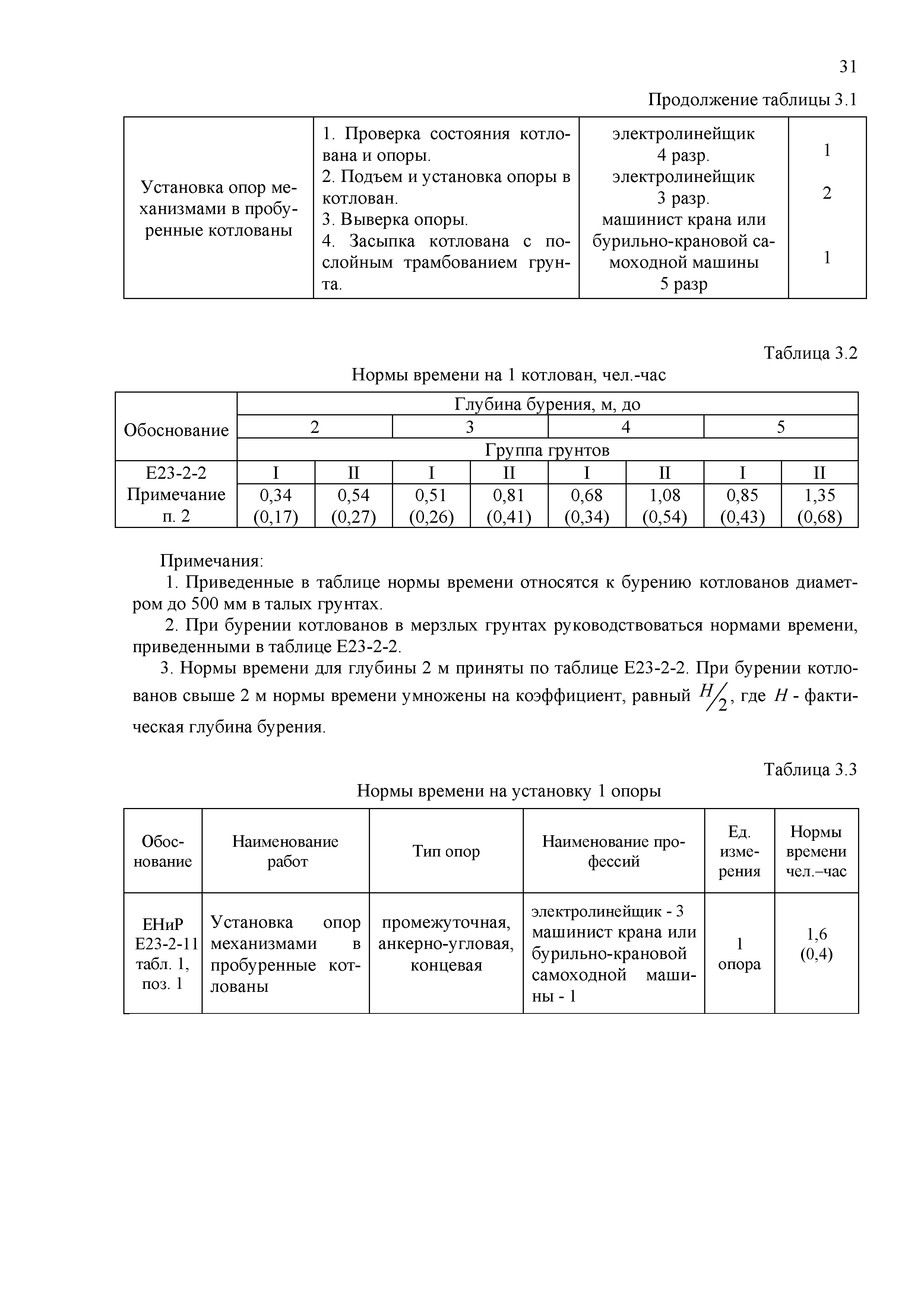 Технологическая карта ТК-II-3-10Р