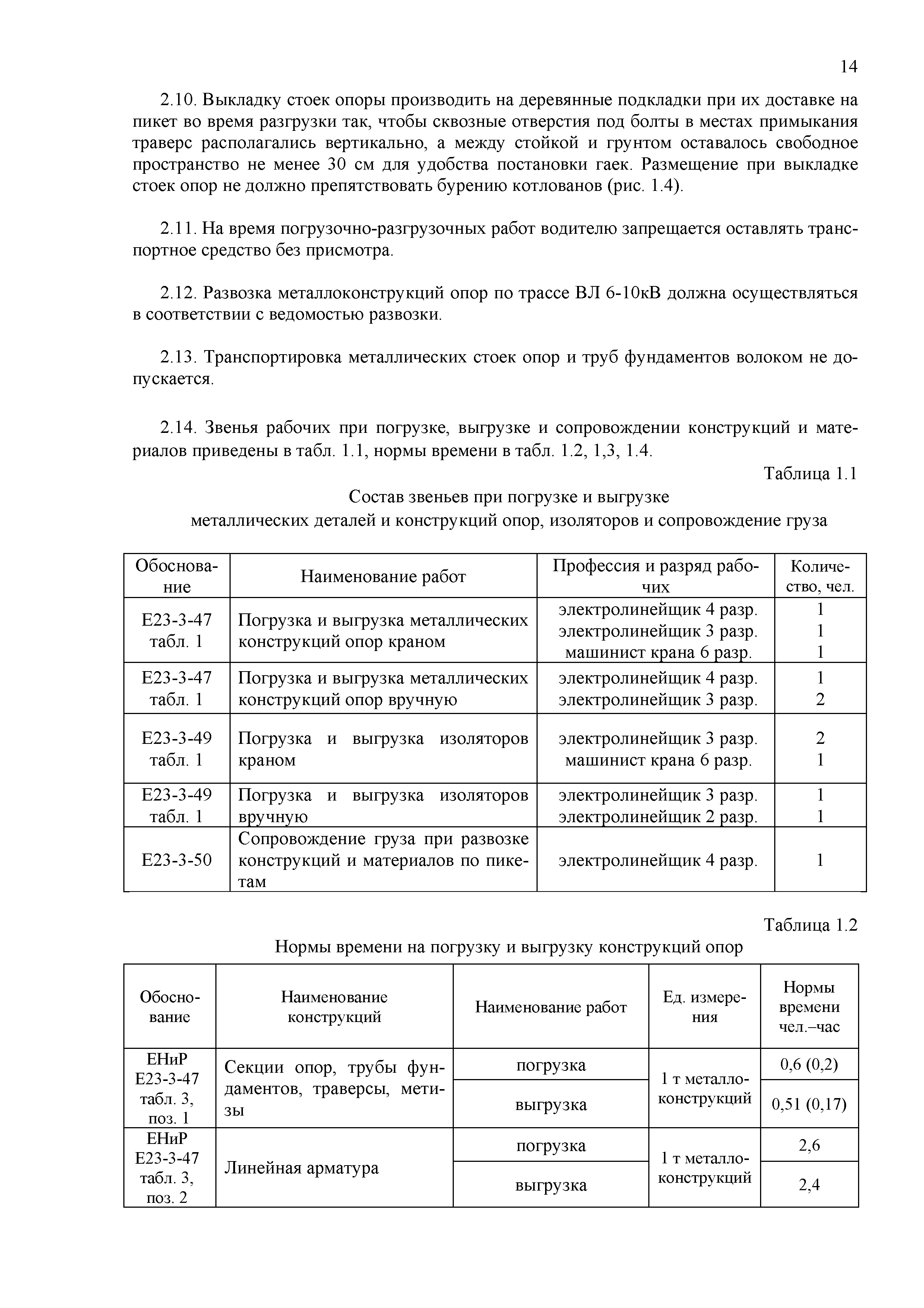 Технологическая карта ТК-II-1-10Р