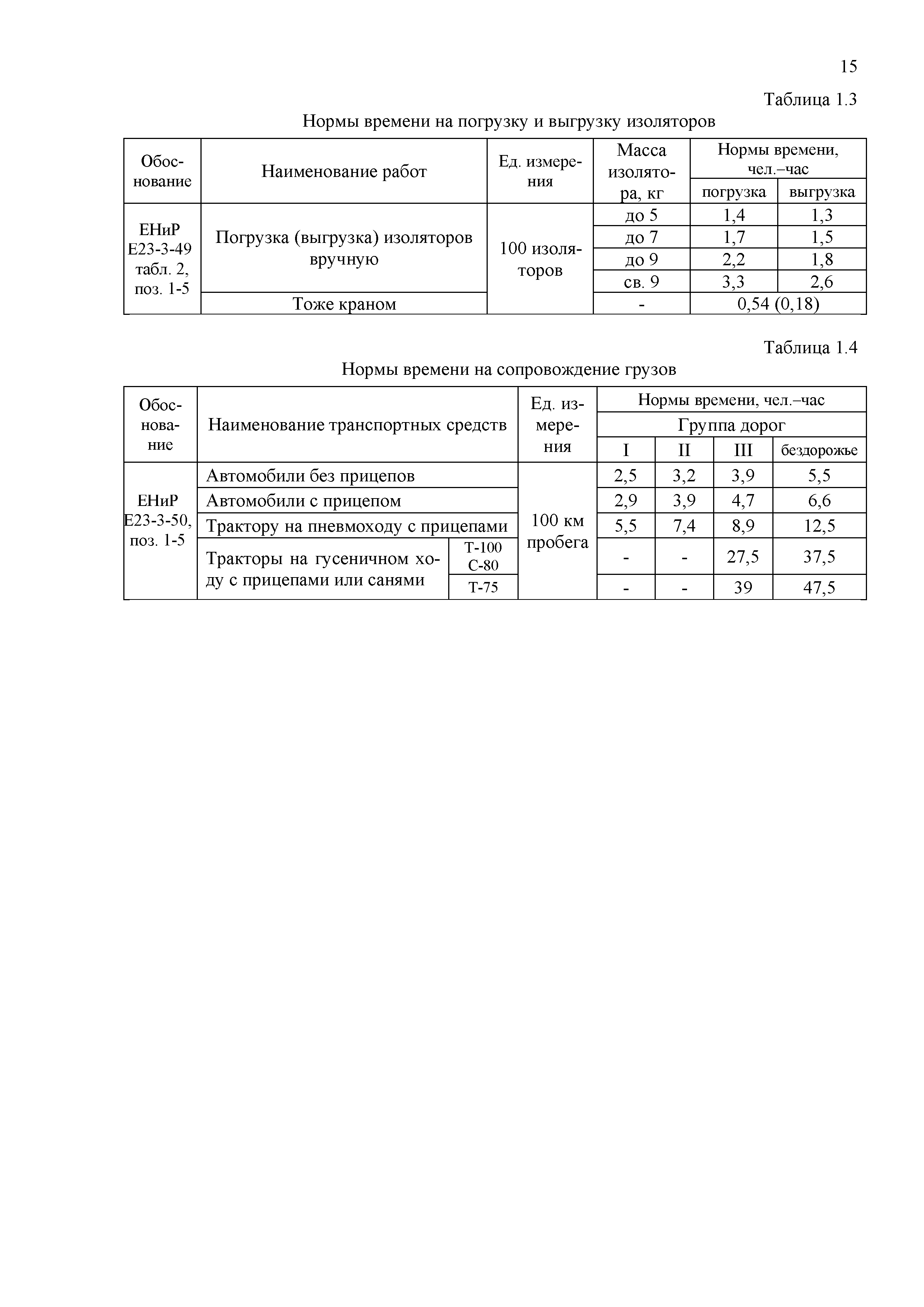 Технологическая карта ТК-II-1-10Р