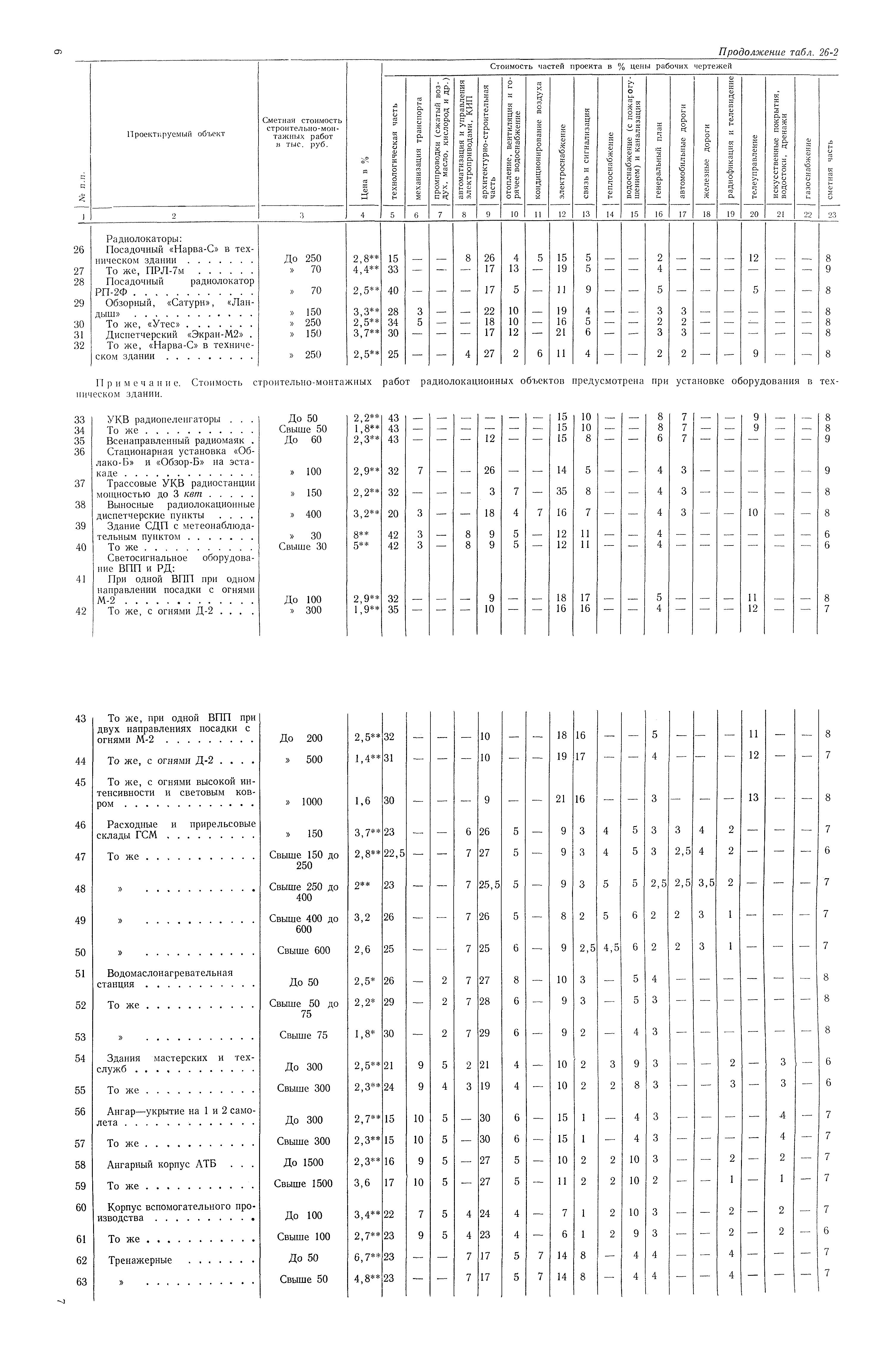 Раздел 26