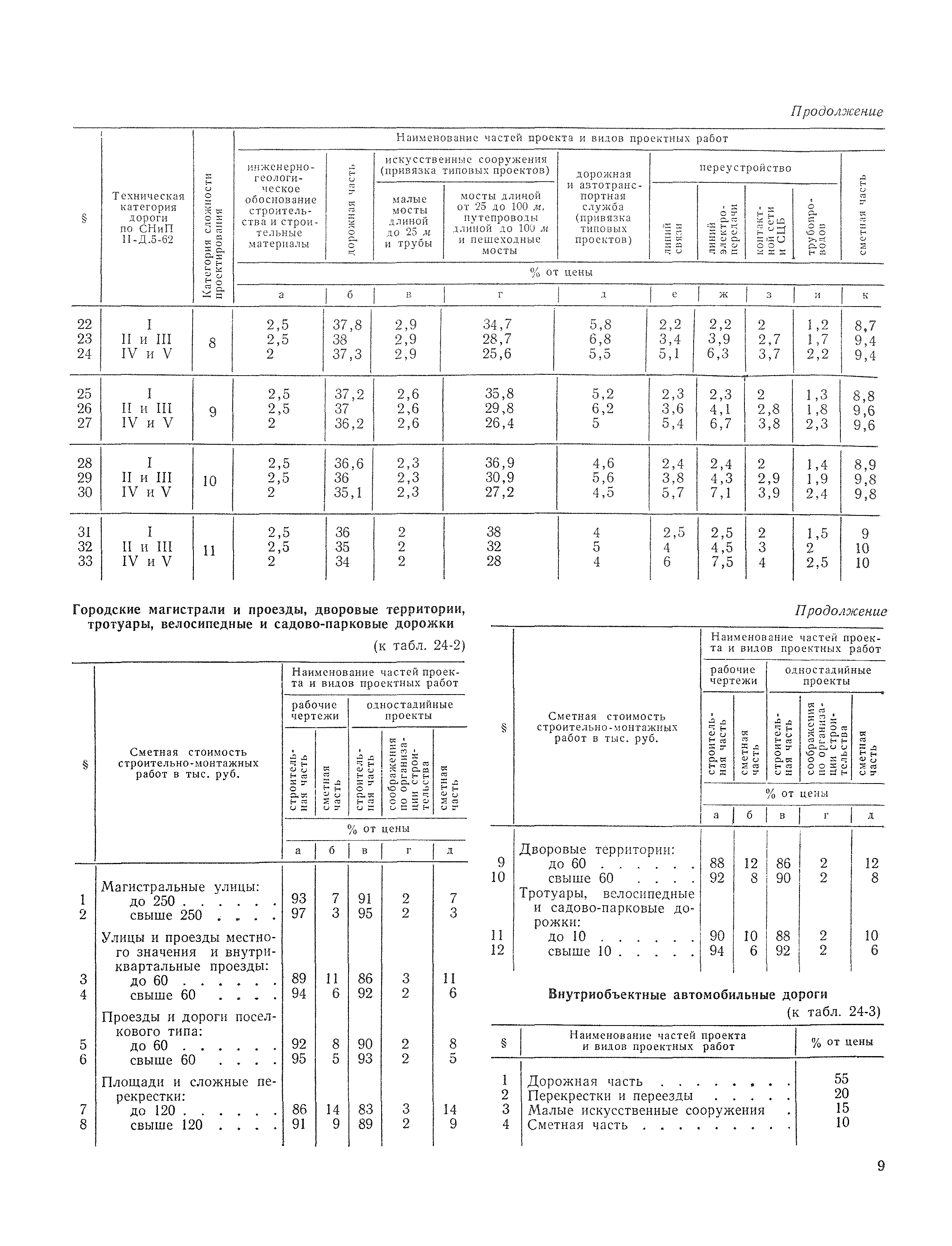 Раздел 24