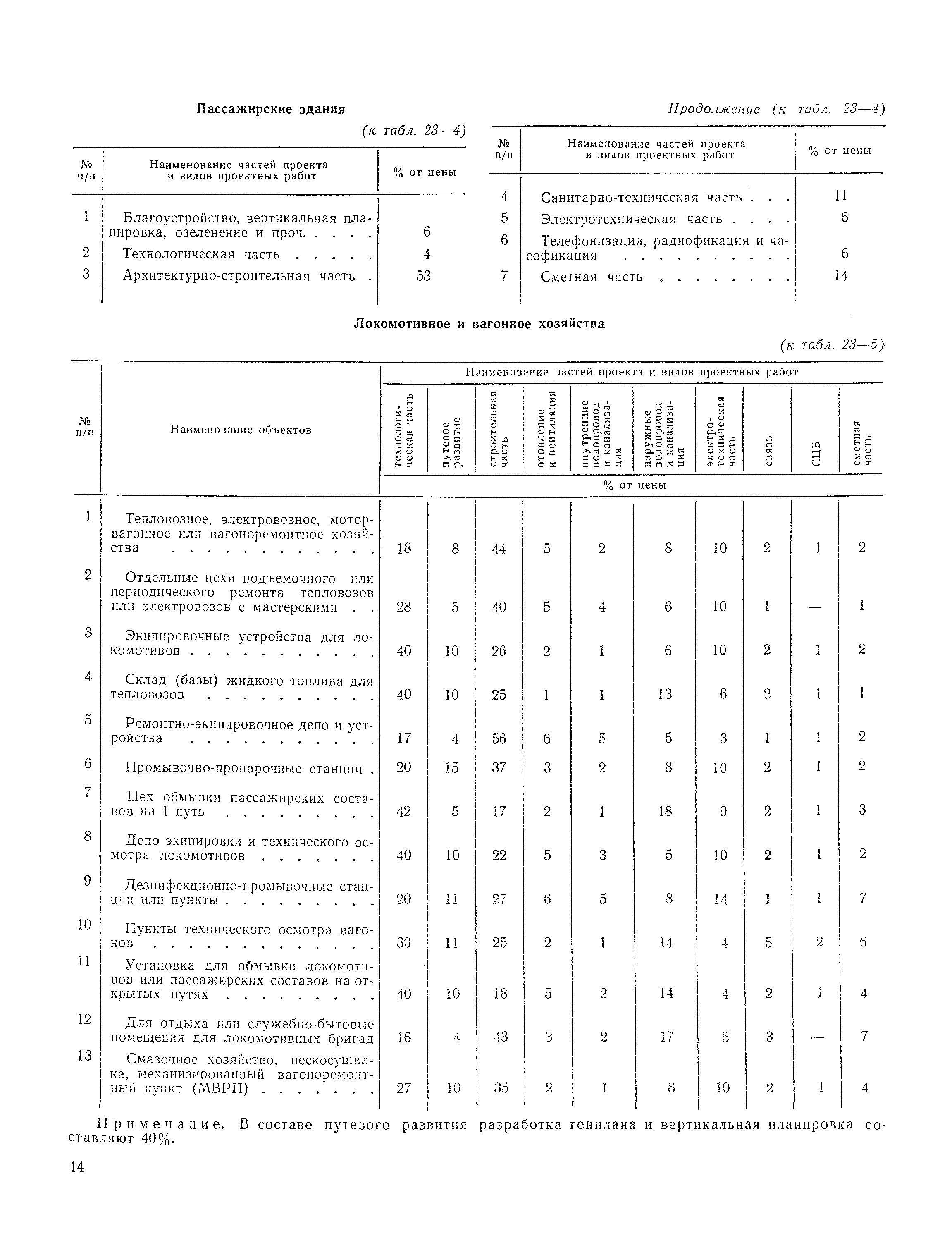 Раздел 23