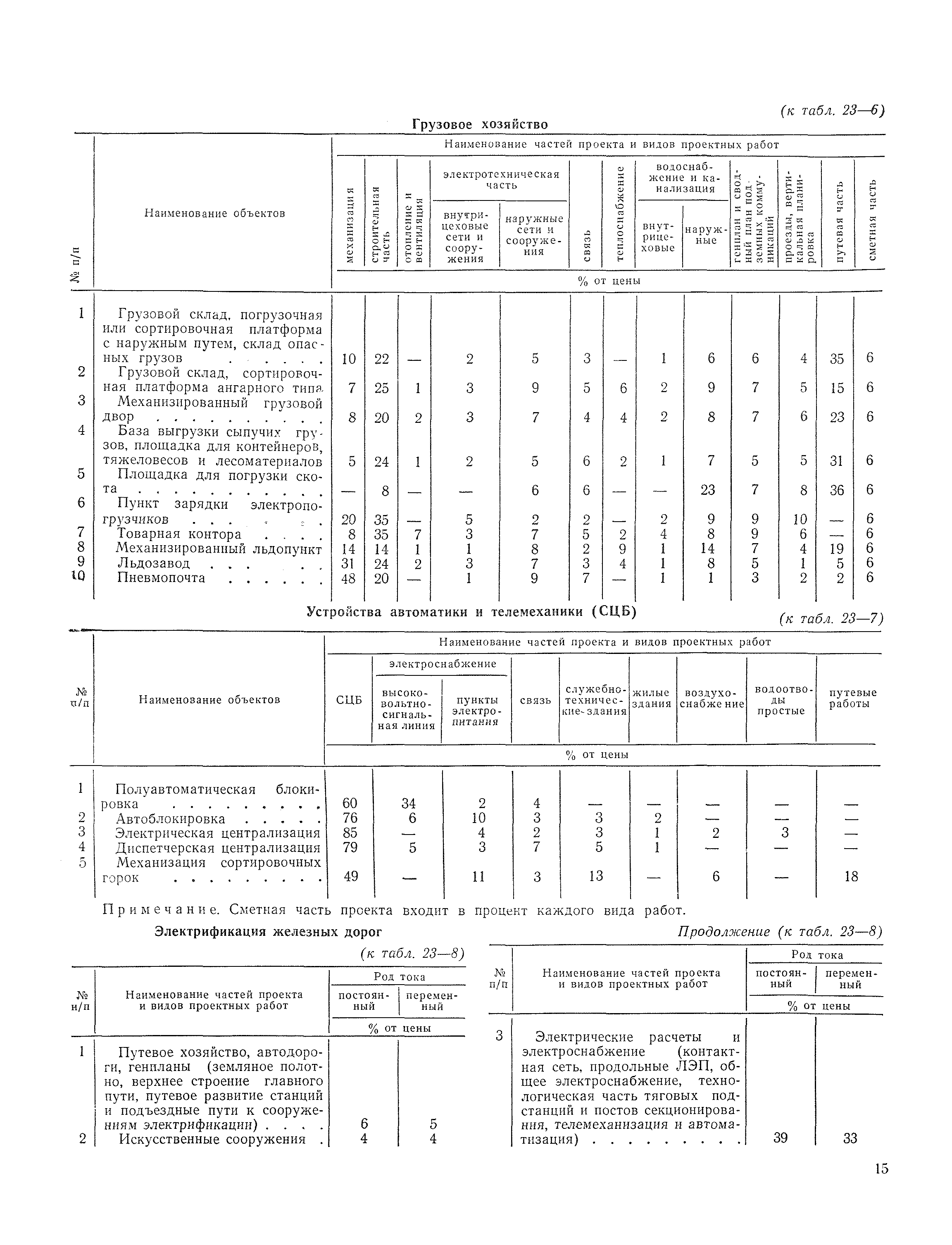 Раздел 23