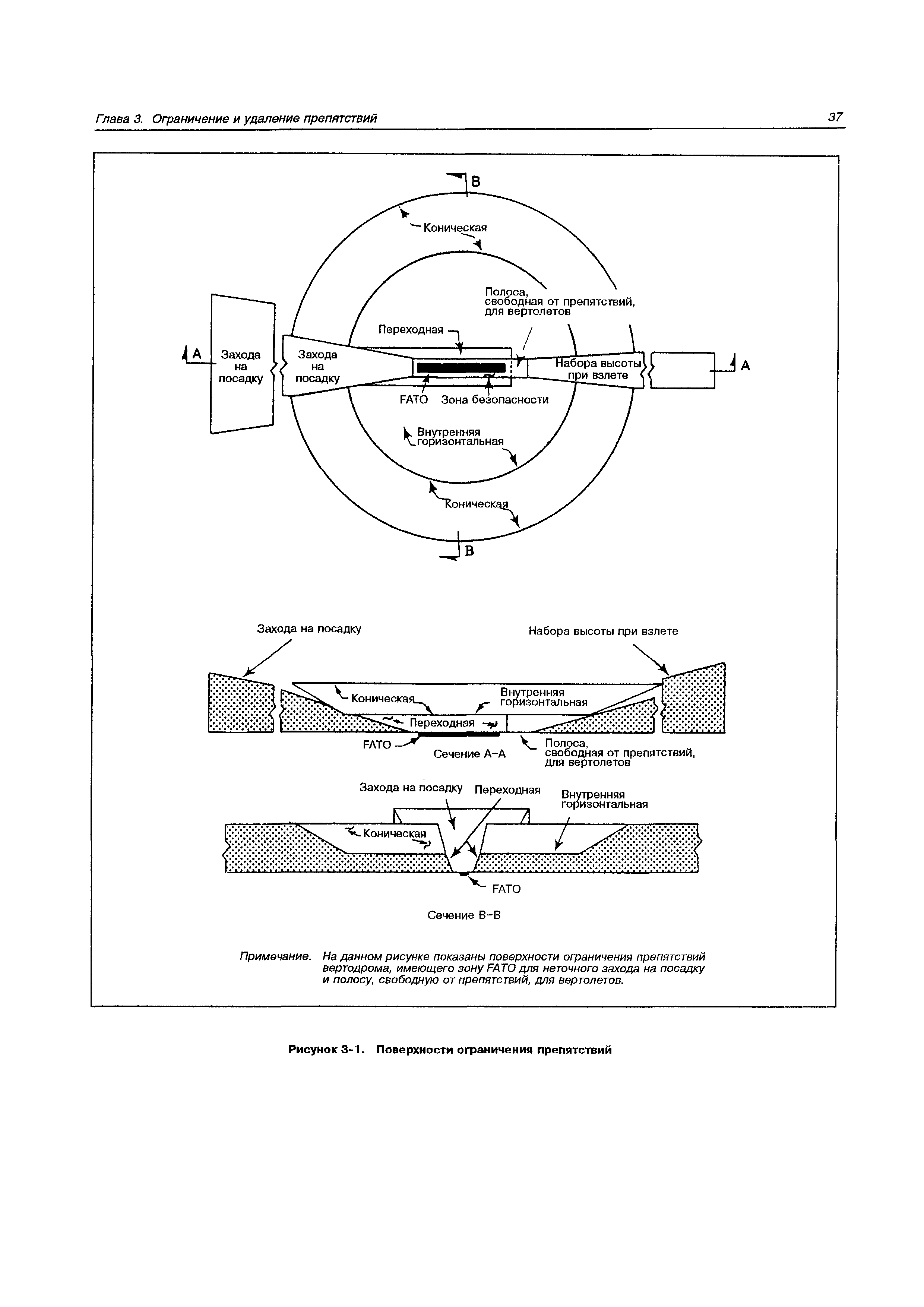 Руководство Doc 9261-AN/903