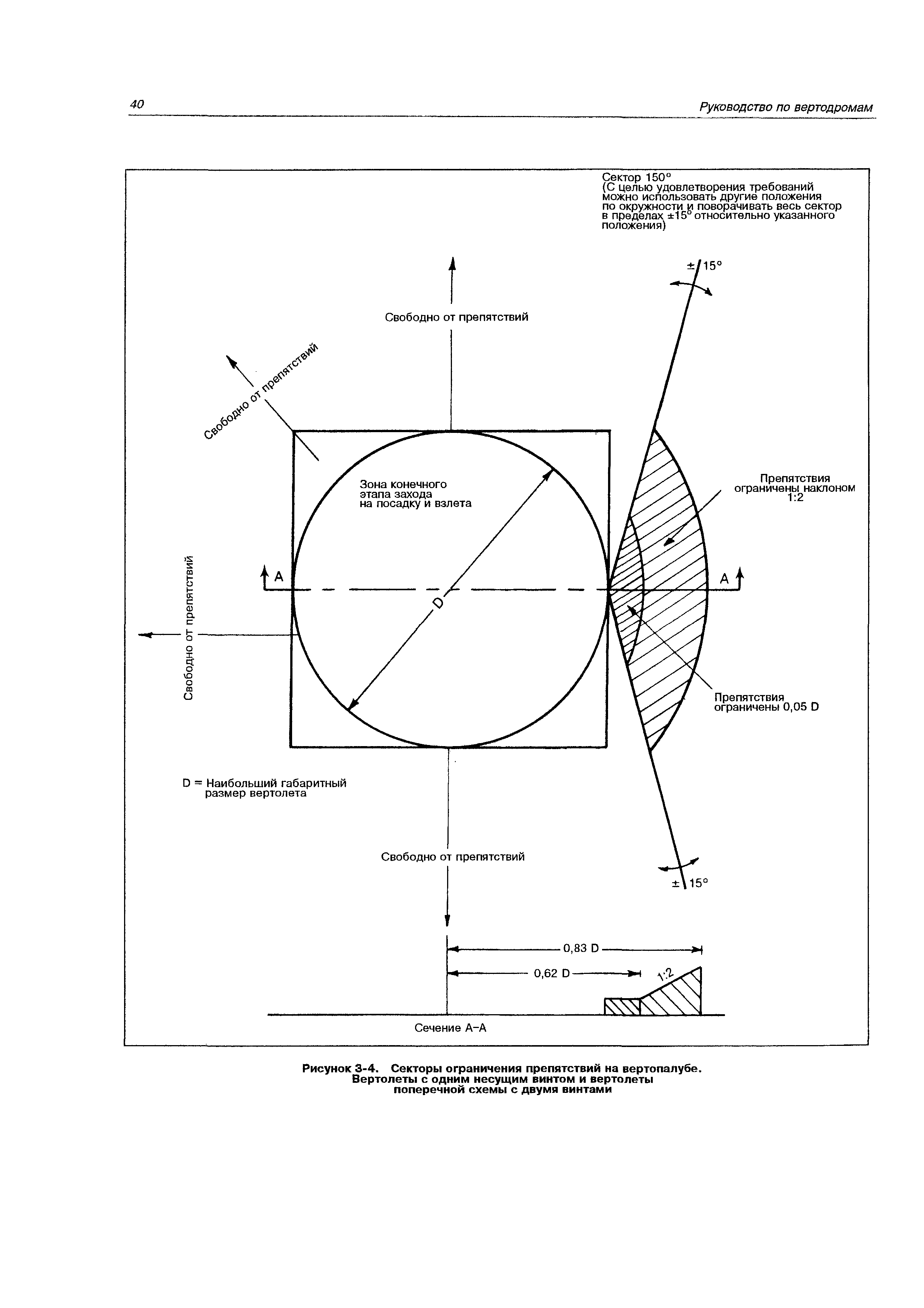 Руководство Doc 9261-AN/903