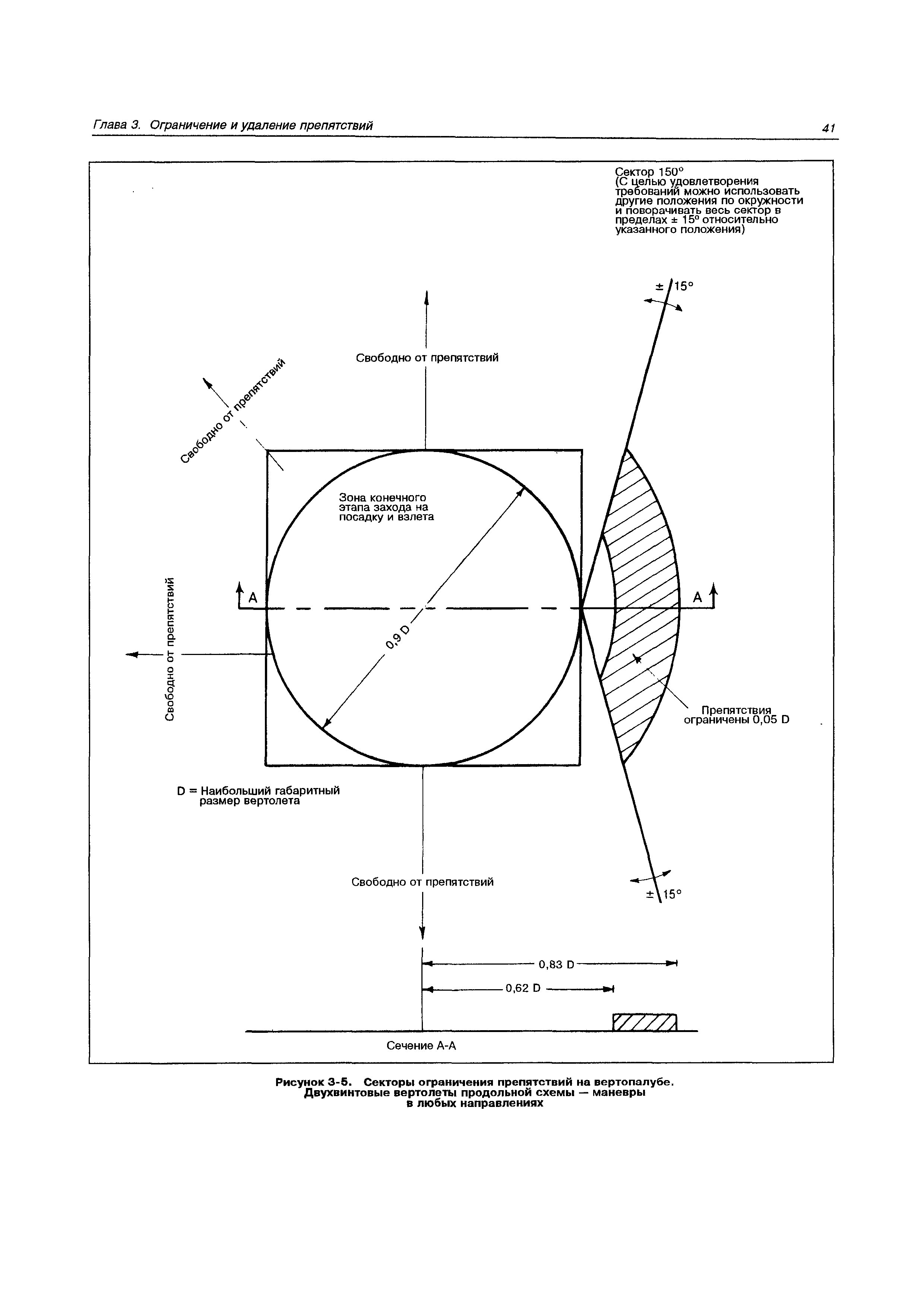 Руководство Doc 9261-AN/903