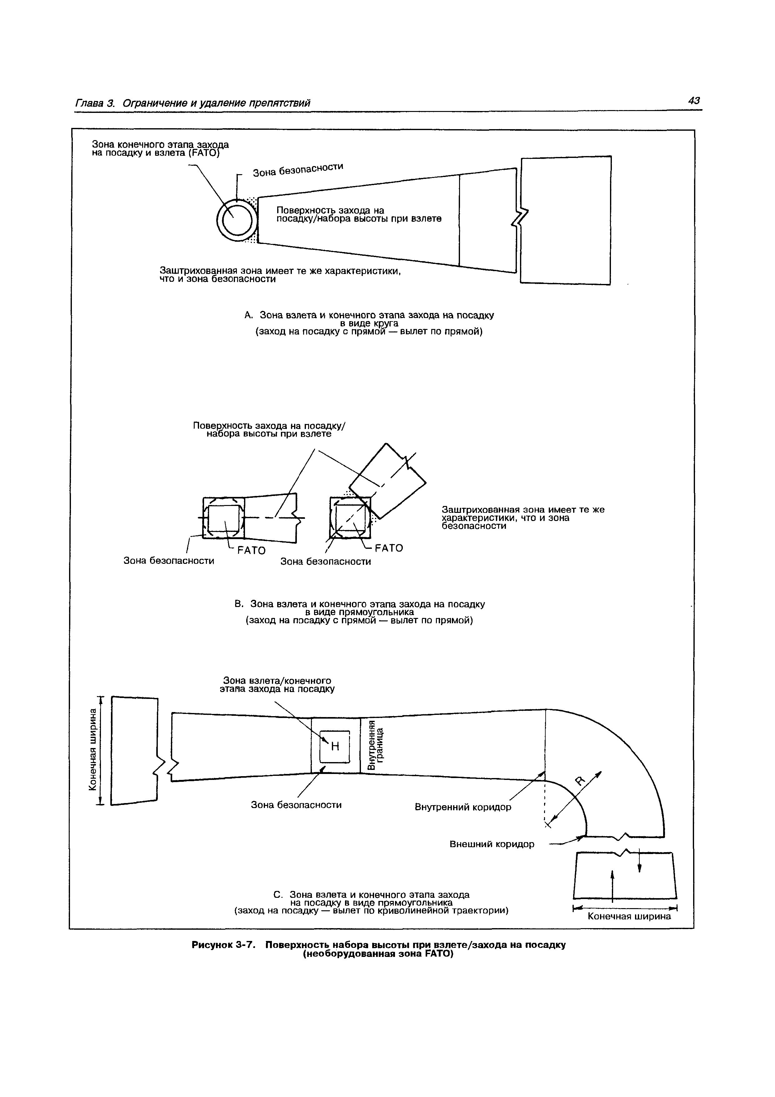 Руководство Doc 9261-AN/903