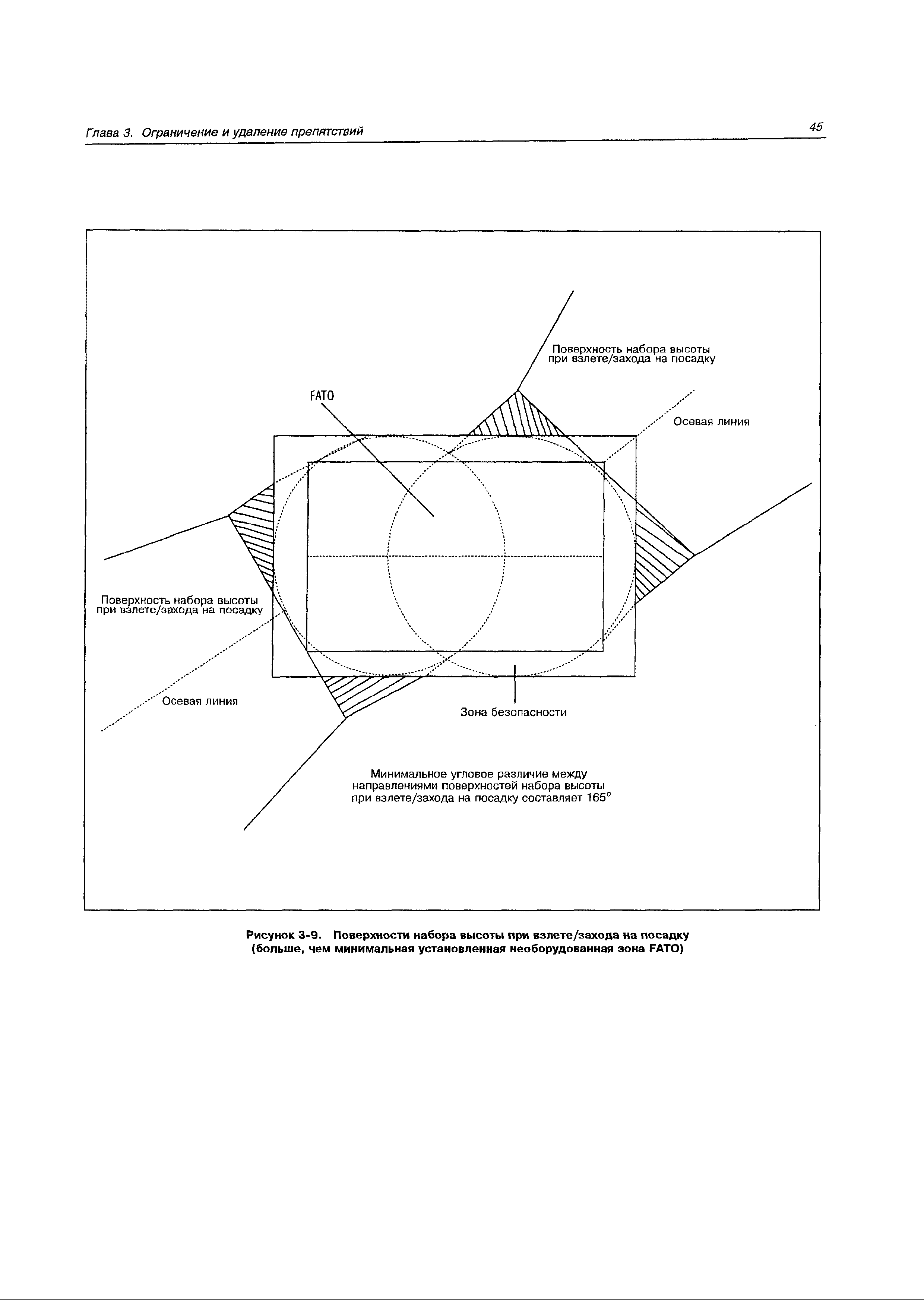 Руководство Doc 9261-AN/903