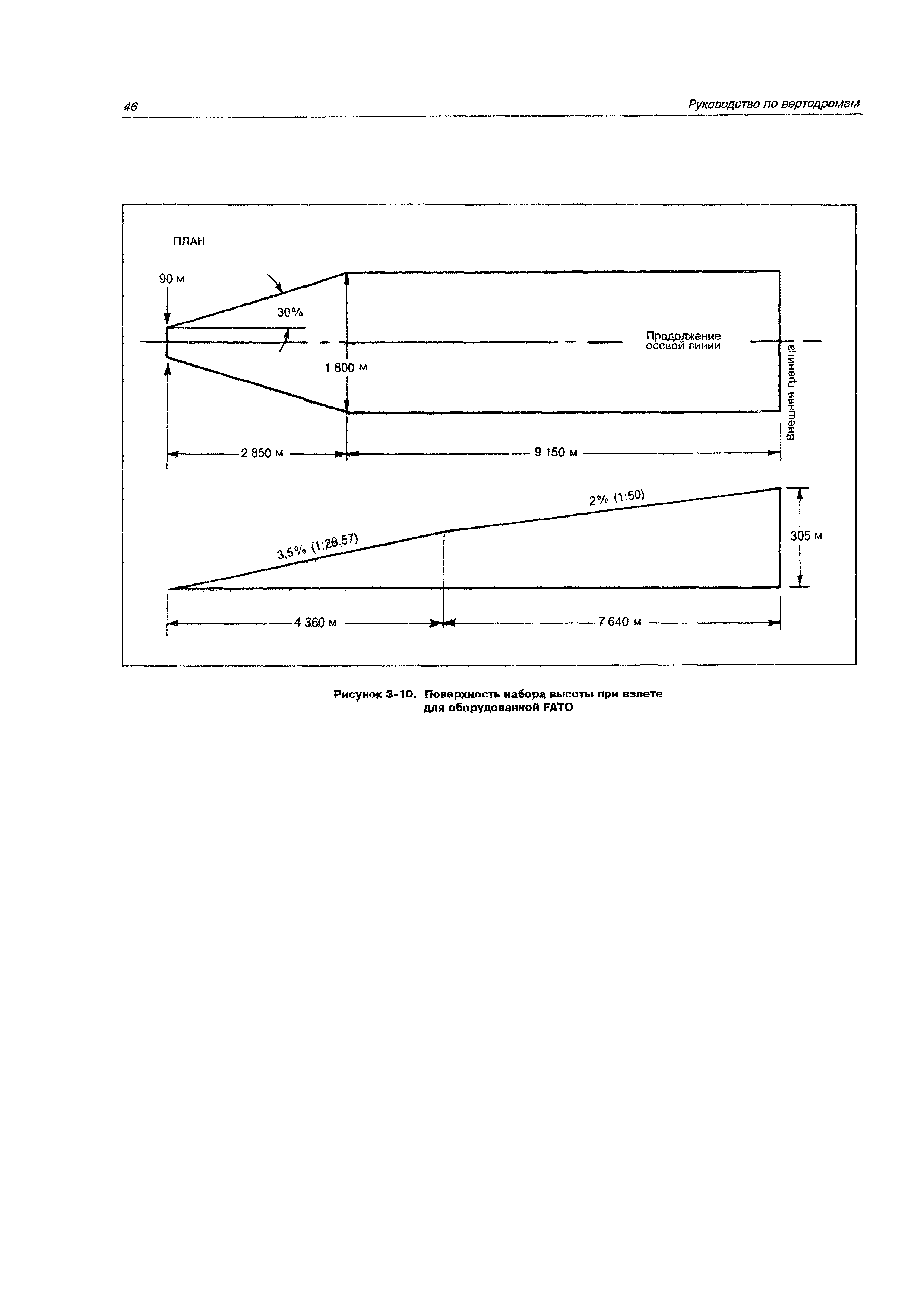 Руководство Doc 9261-AN/903