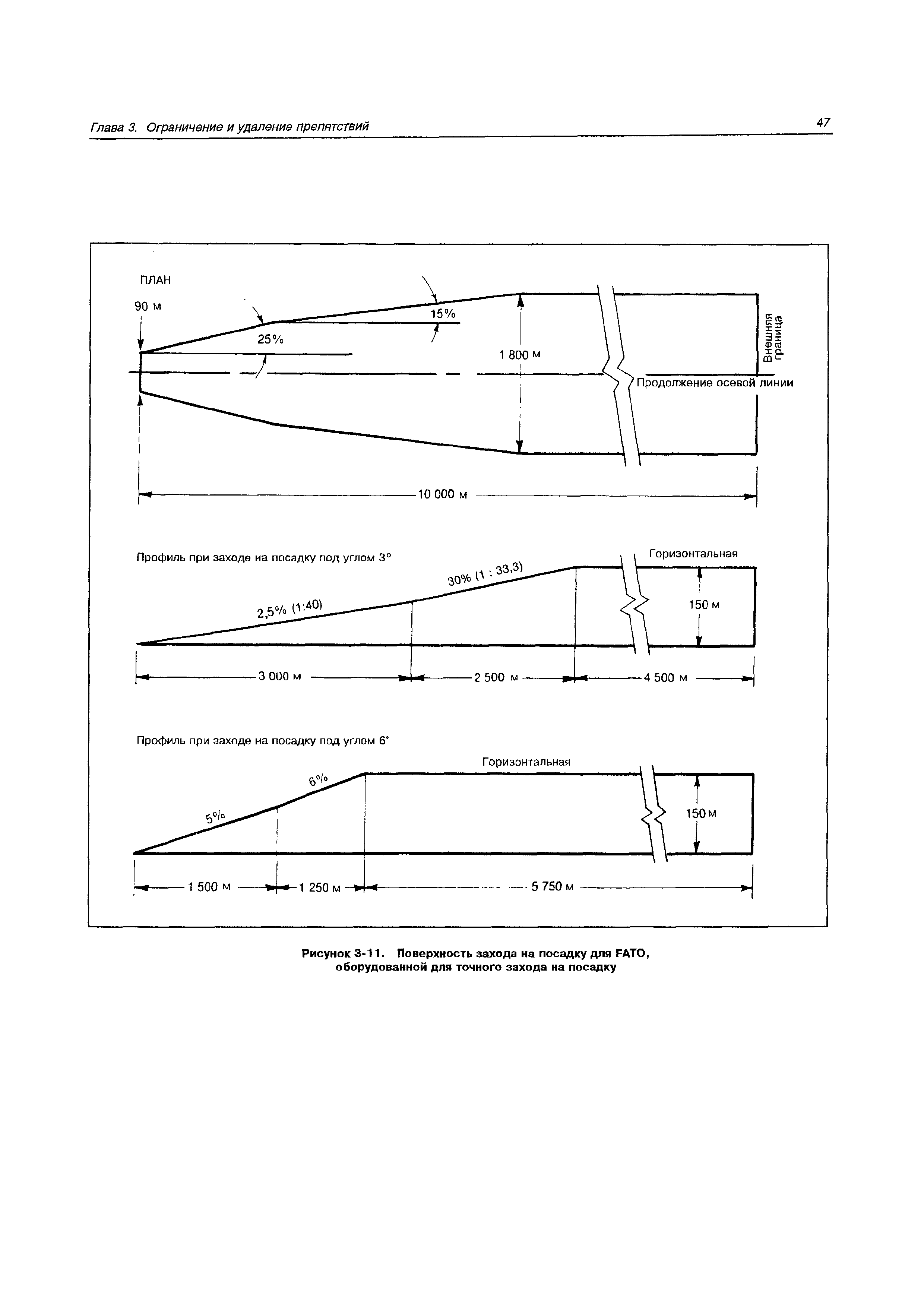 Руководство Doc 9261-AN/903