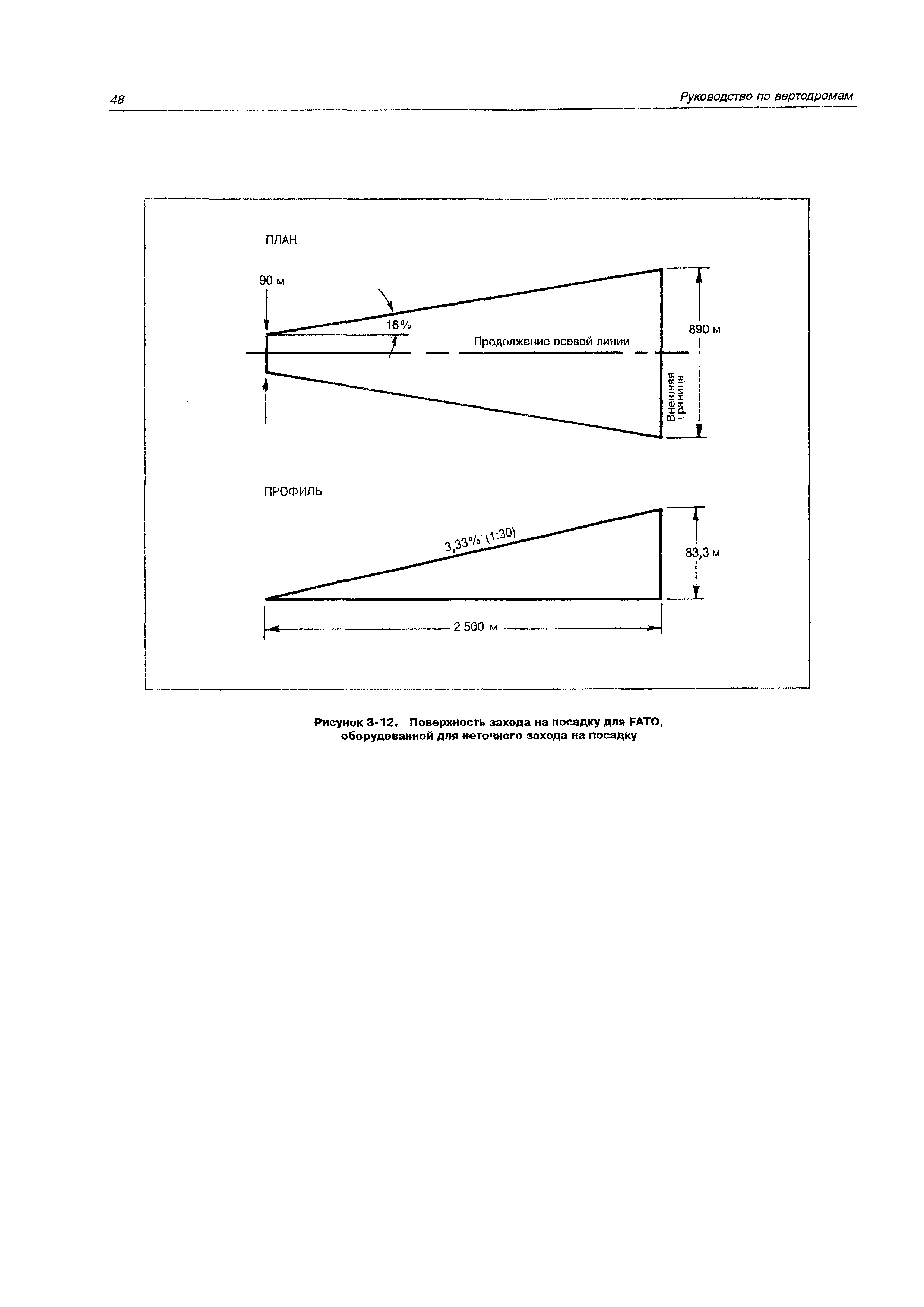 Руководство Doc 9261-AN/903