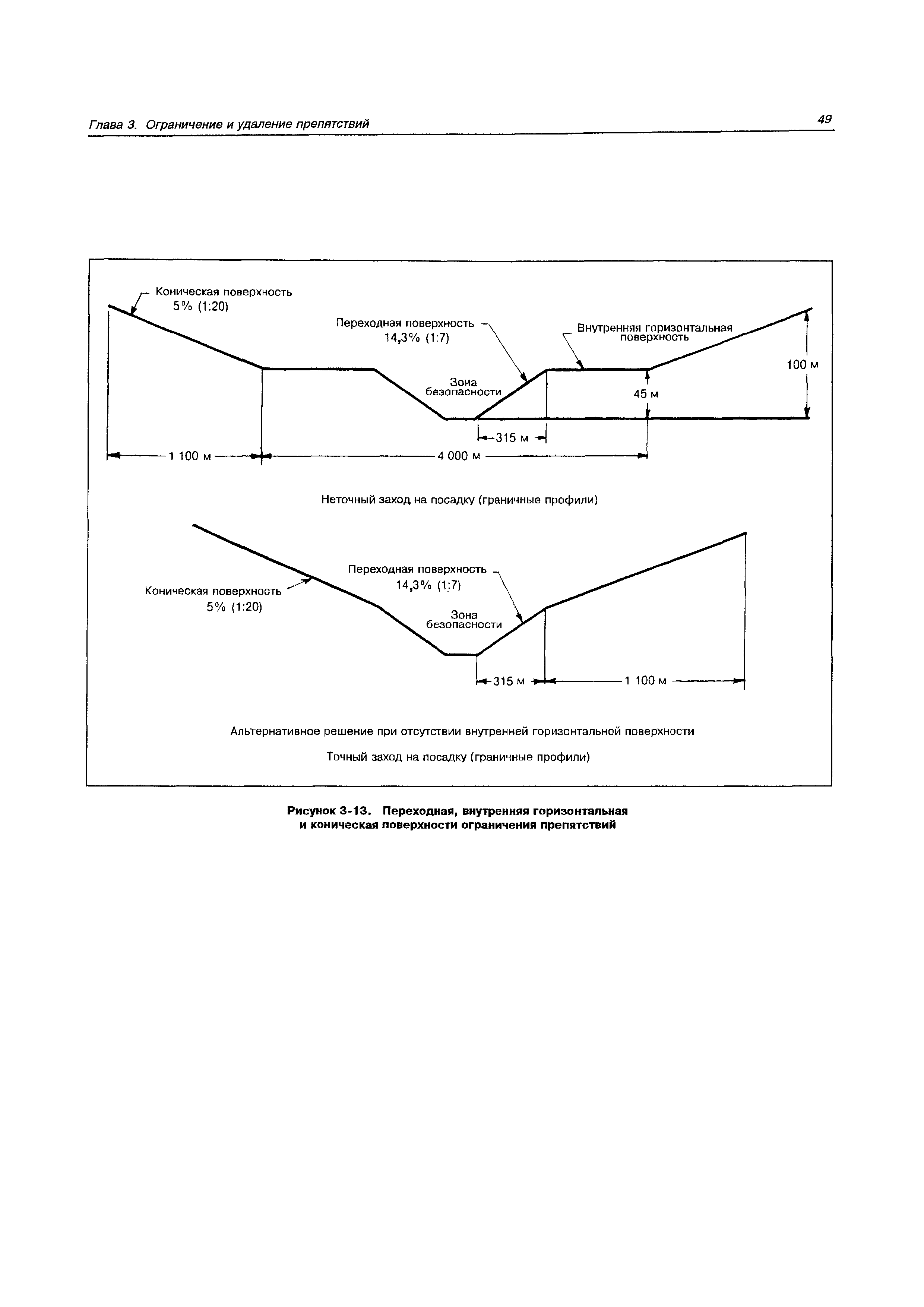 Руководство Doc 9261-AN/903