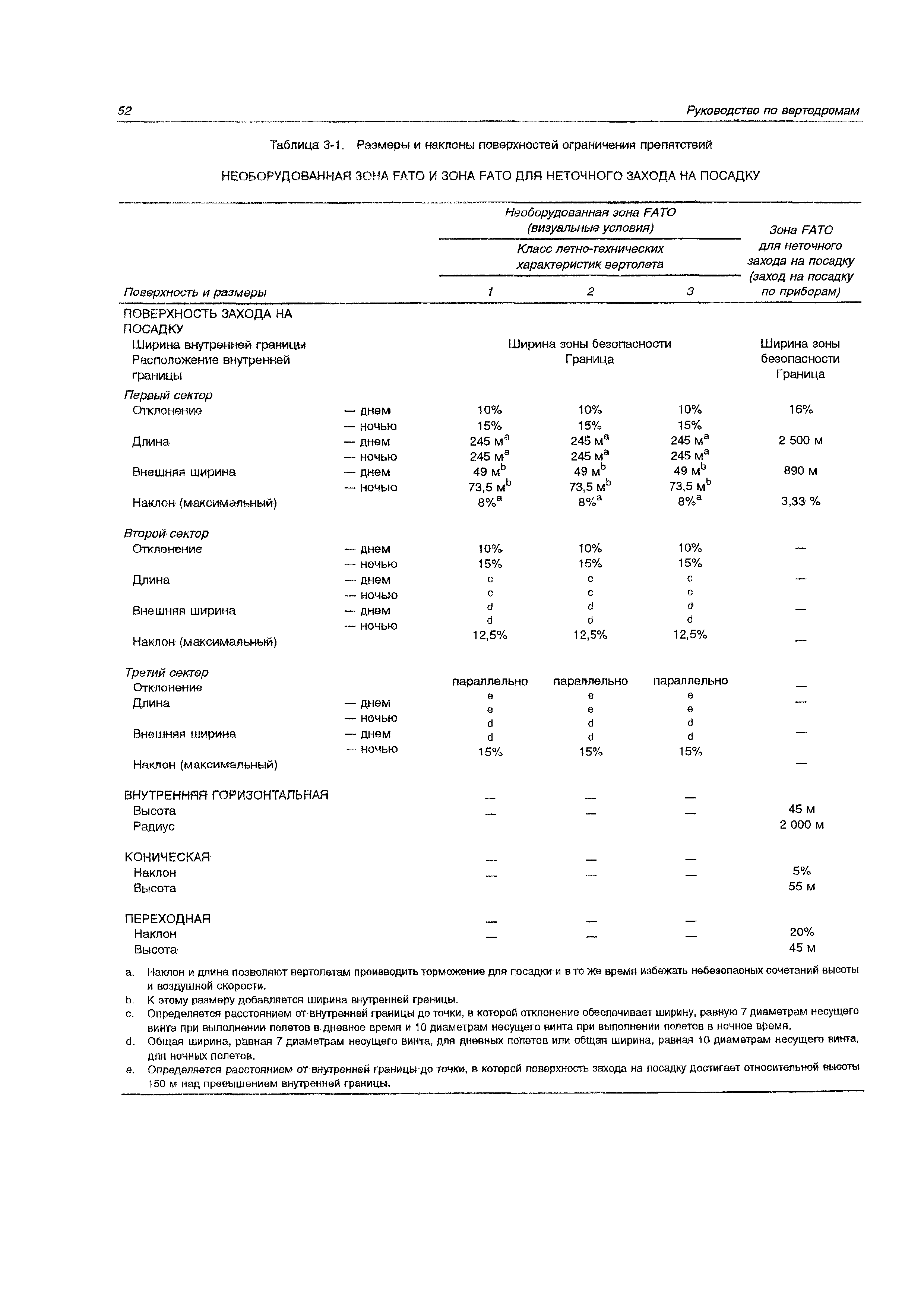 Руководство Doc 9261-AN/903