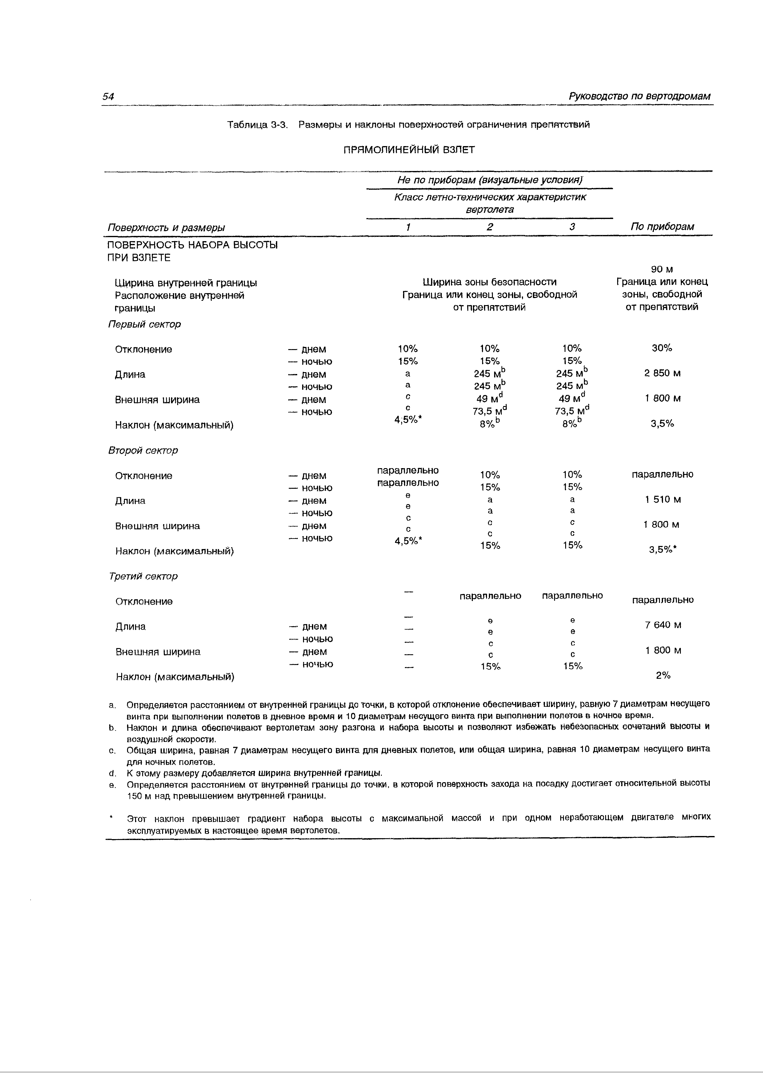 Руководство Doc 9261-AN/903