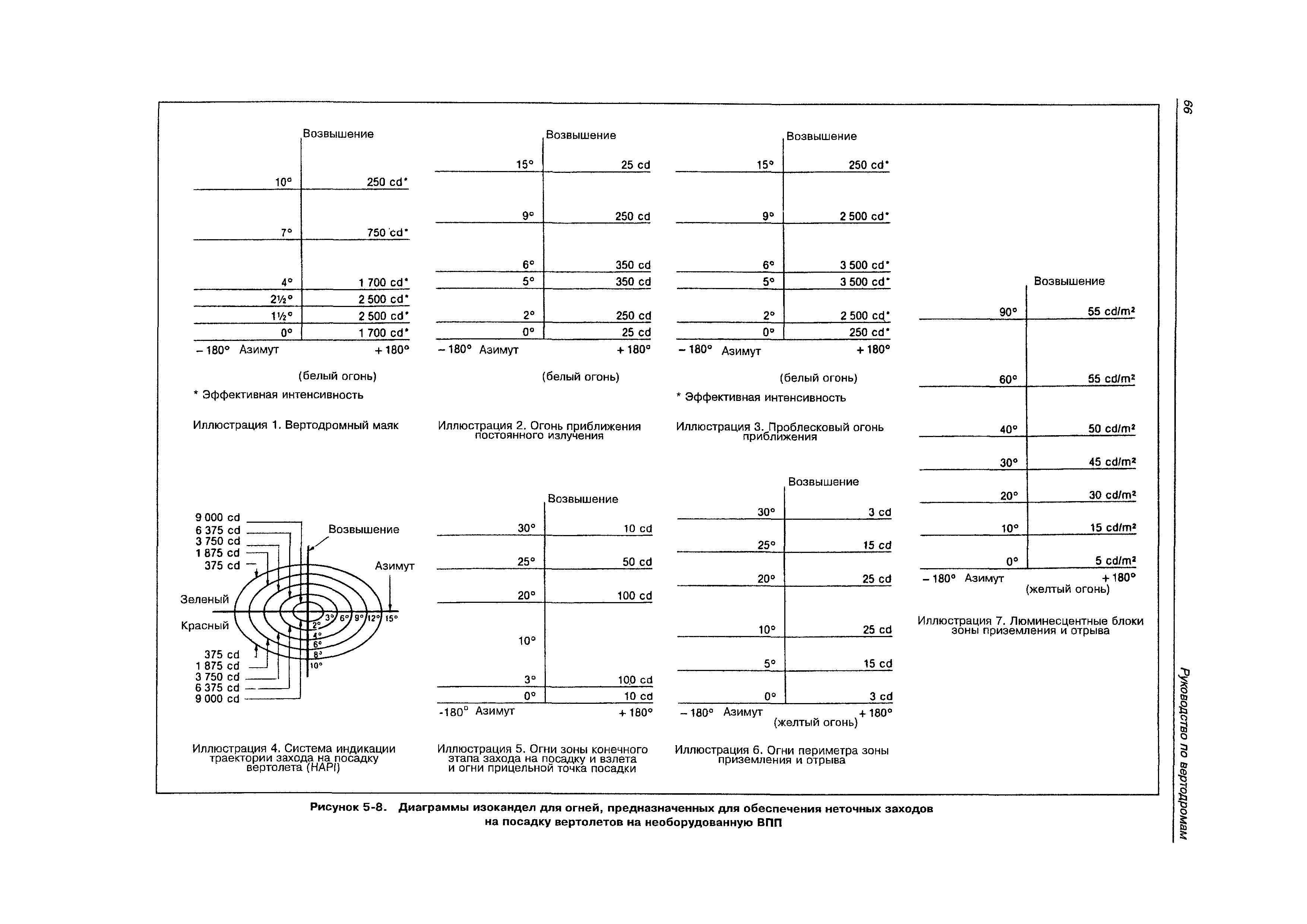 Руководство Doc 9261-AN/903