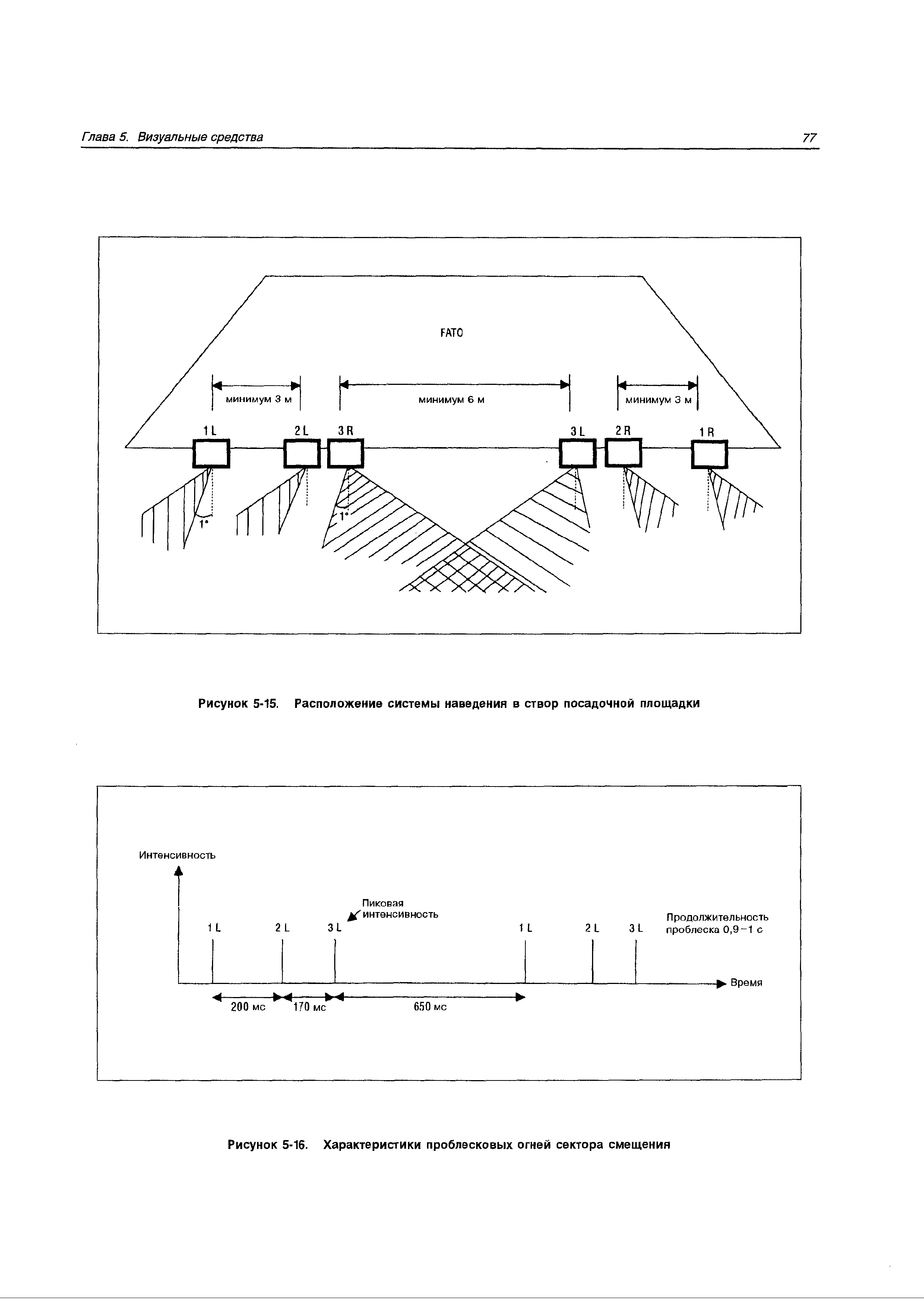 Руководство Doc 9261-AN/903