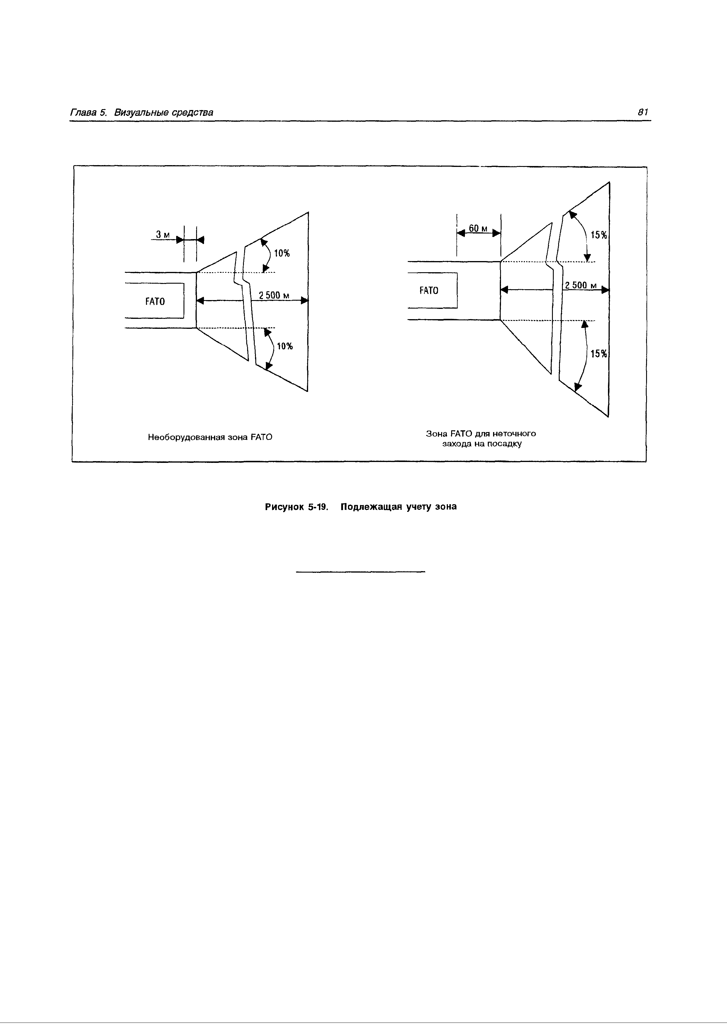 Руководство Doc 9261-AN/903