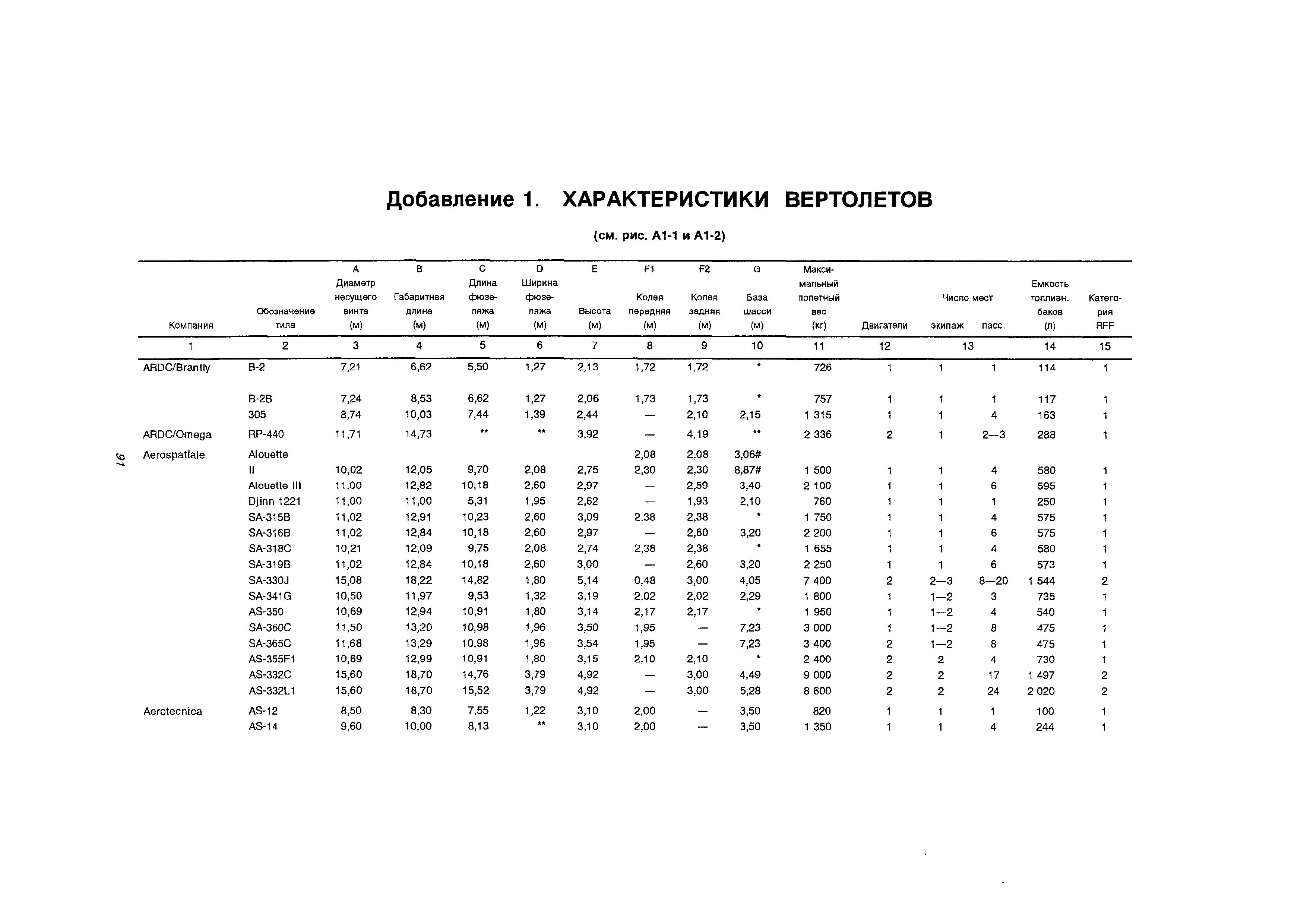 Руководство Doc 9261-AN/903