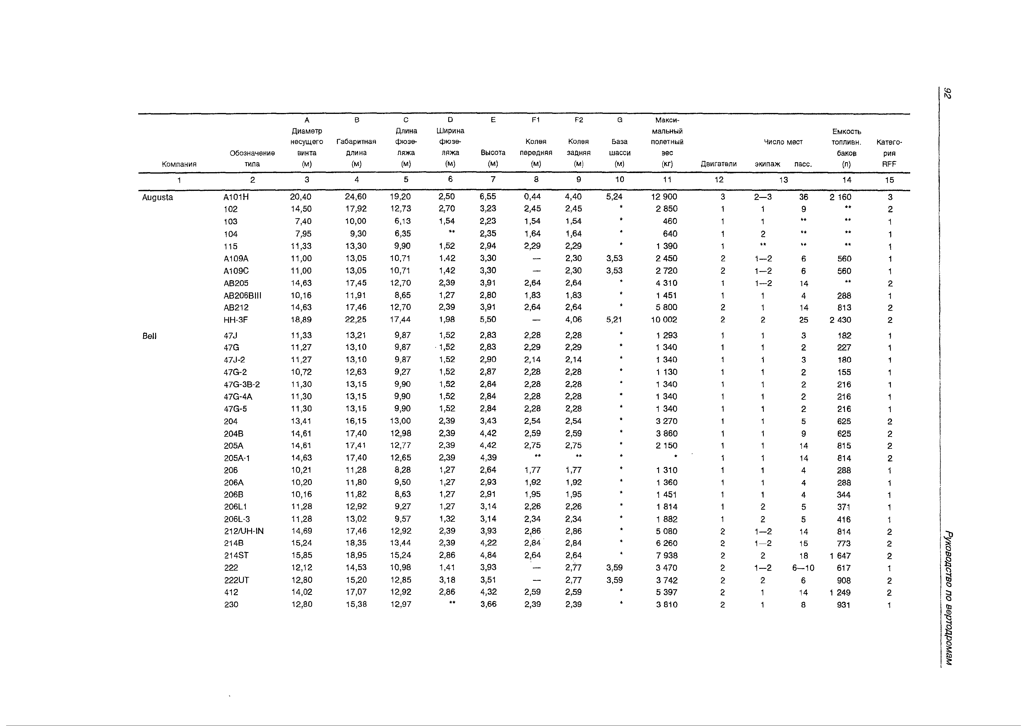 Руководство Doc 9261-AN/903