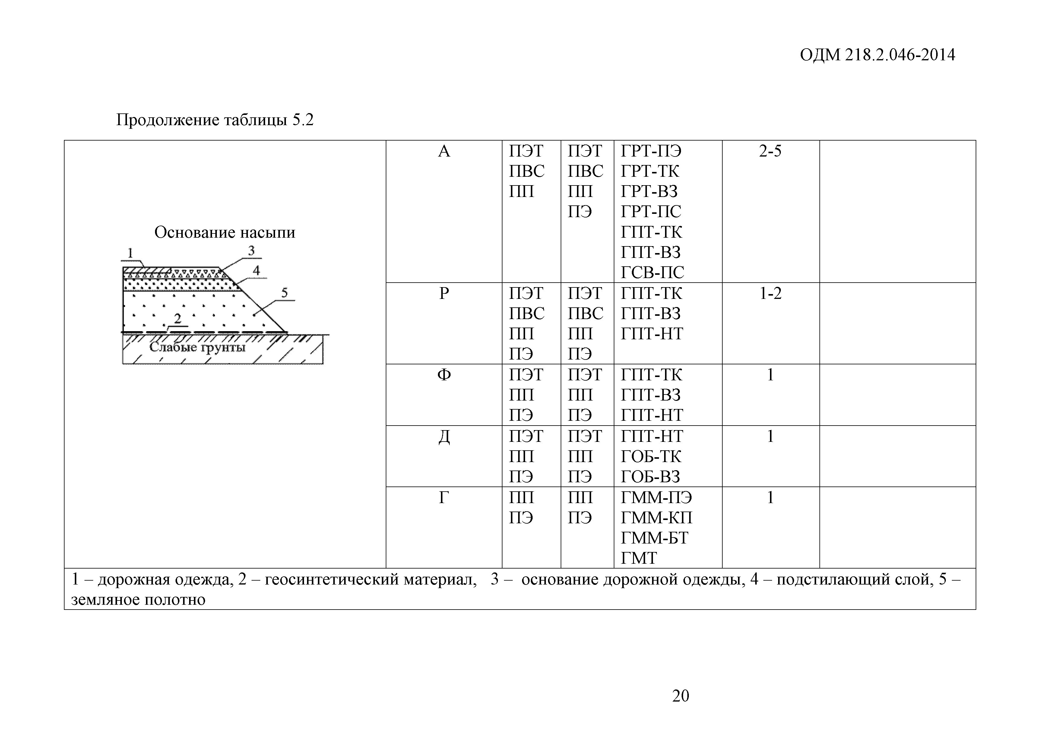 ОДМ 218.2.046-2014