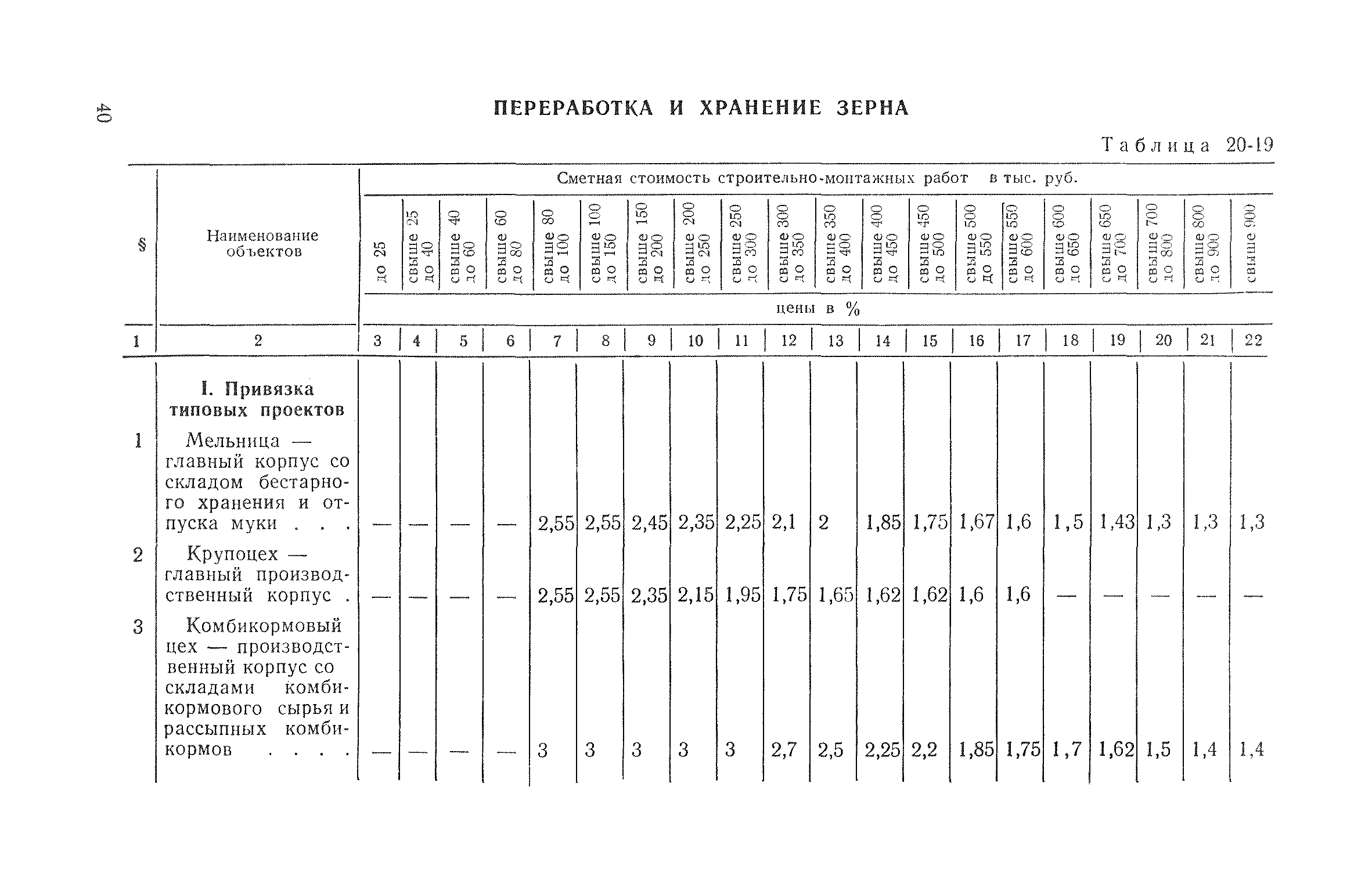 Раздел 20