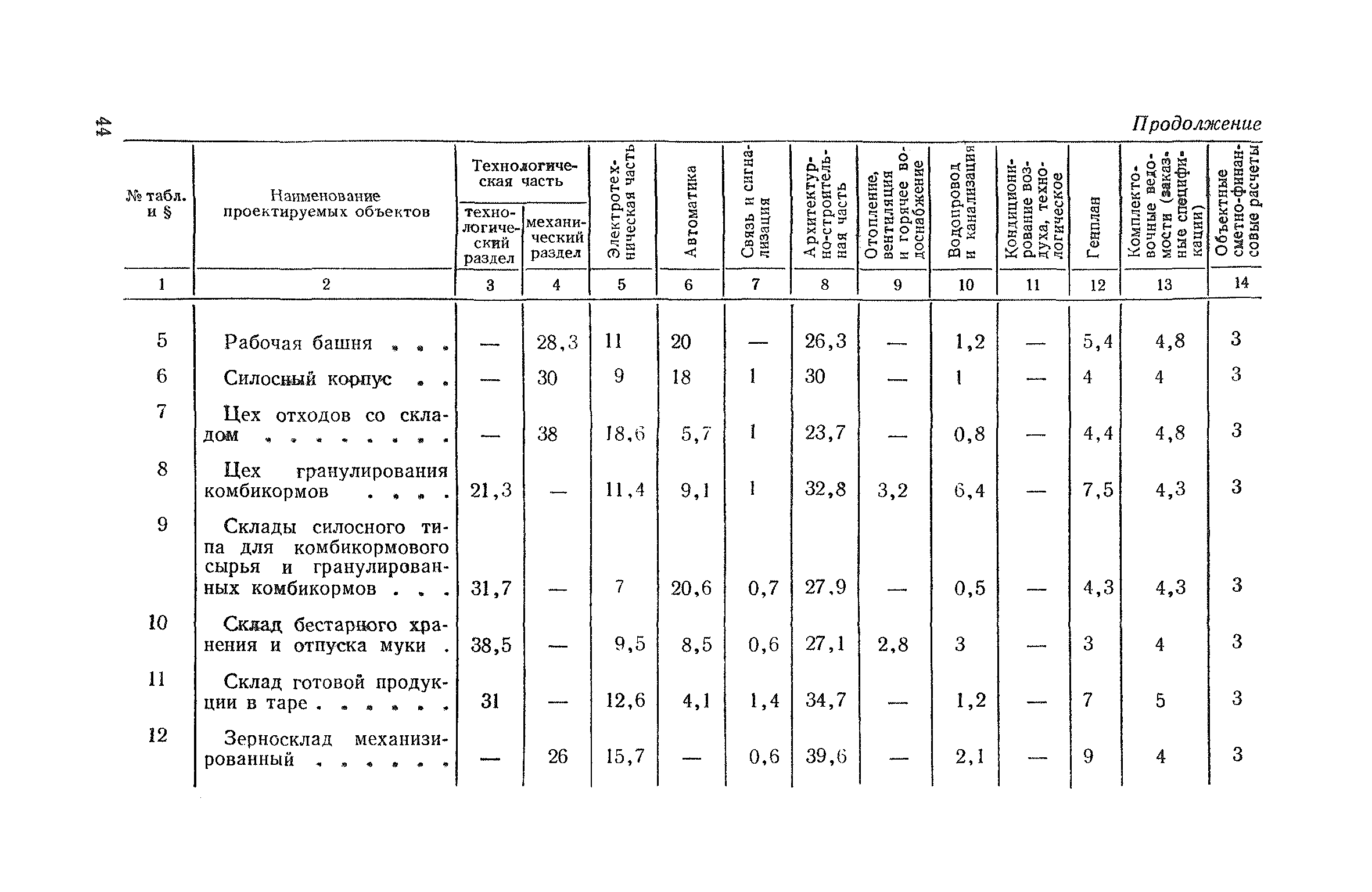 Раздел 20