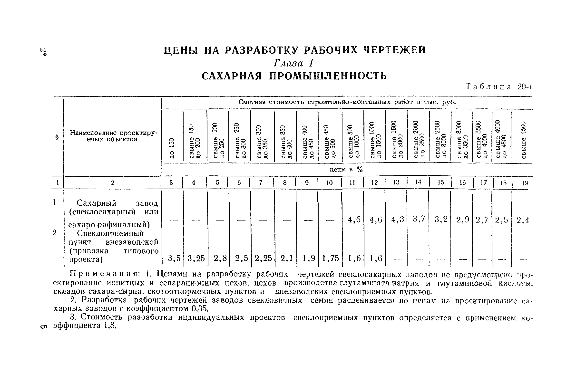 Раздел 20