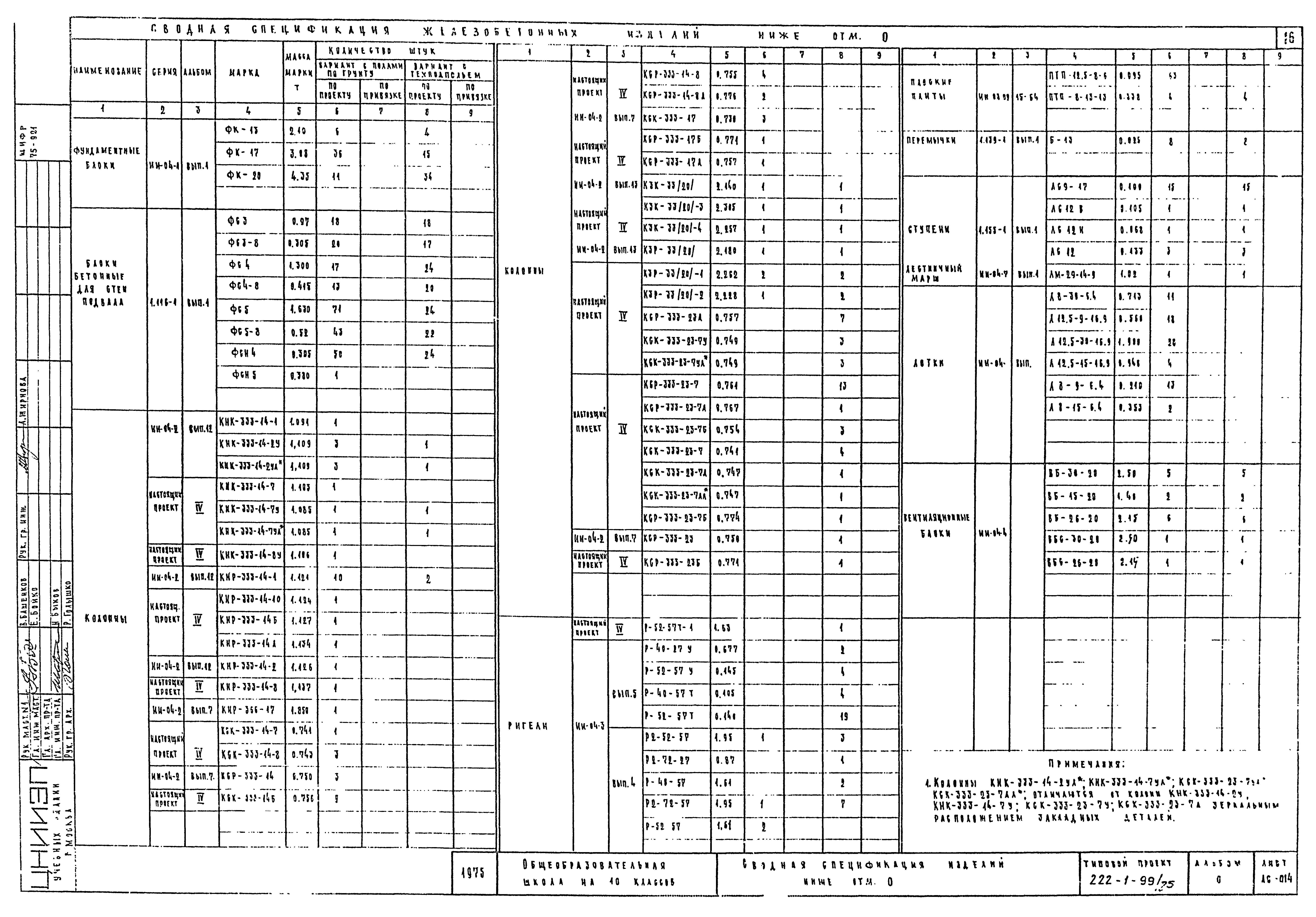 Типовой проект 222-1-99/75