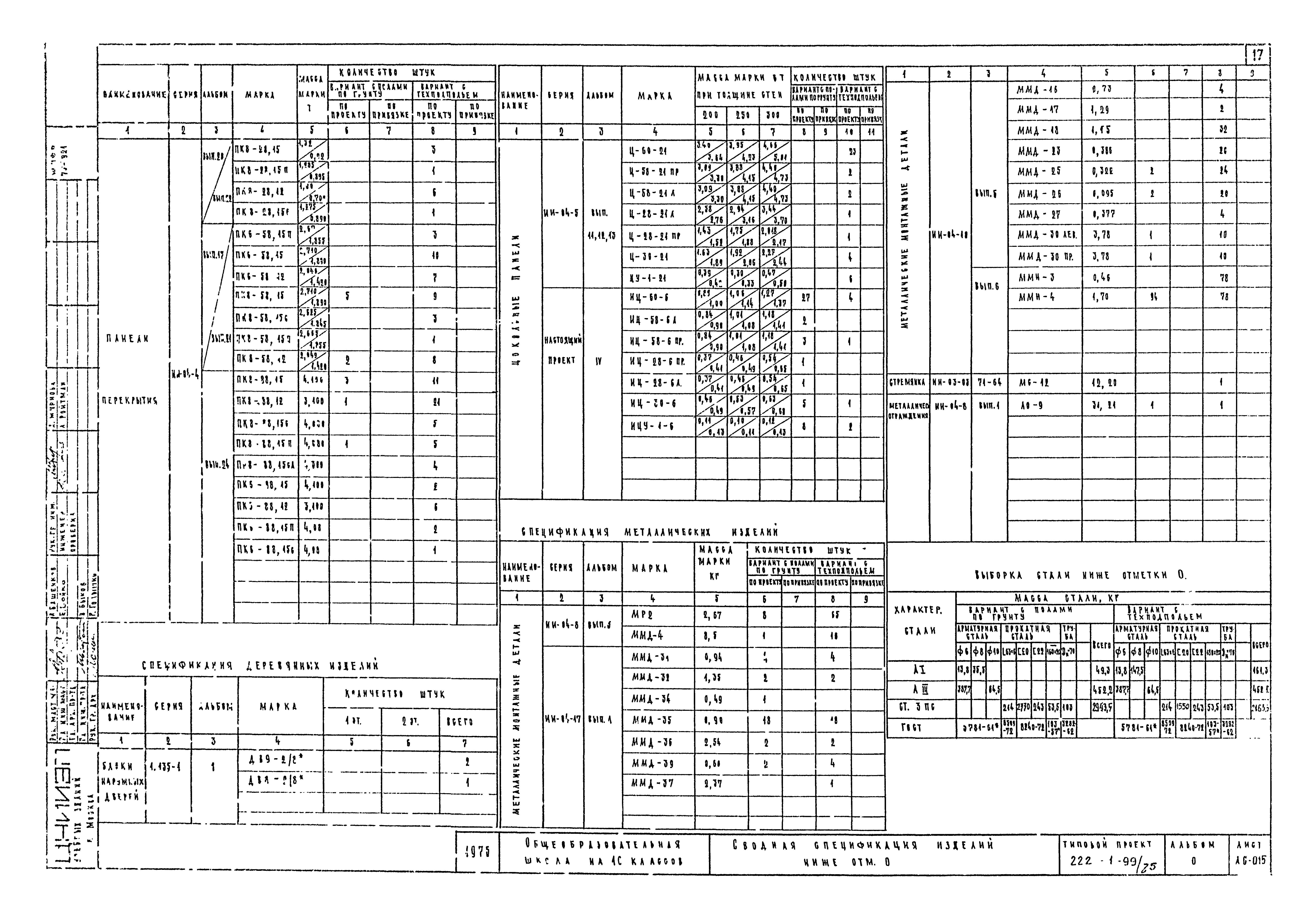 Типовой проект 222-1-99/75