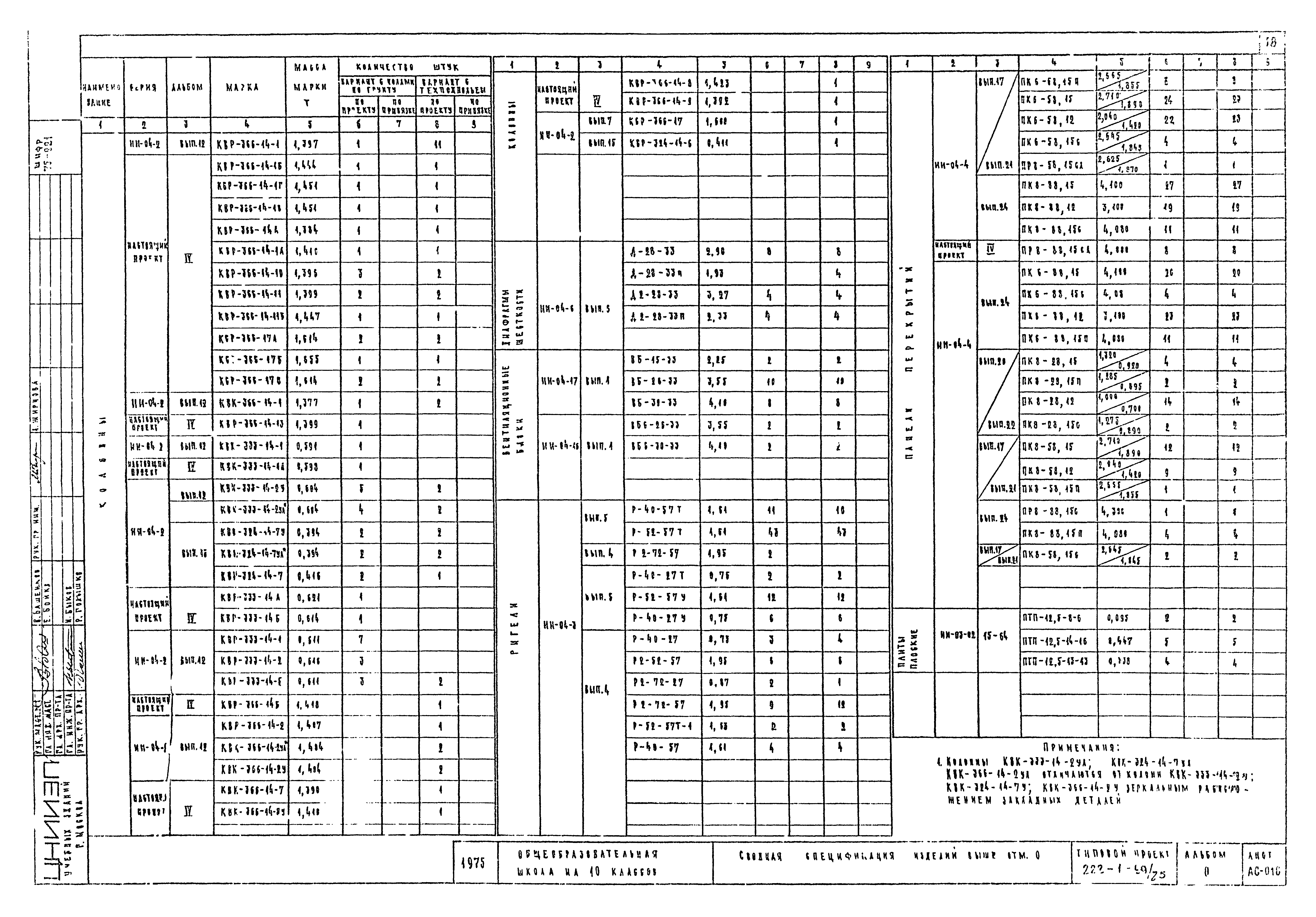 Типовой проект 222-1-99/75