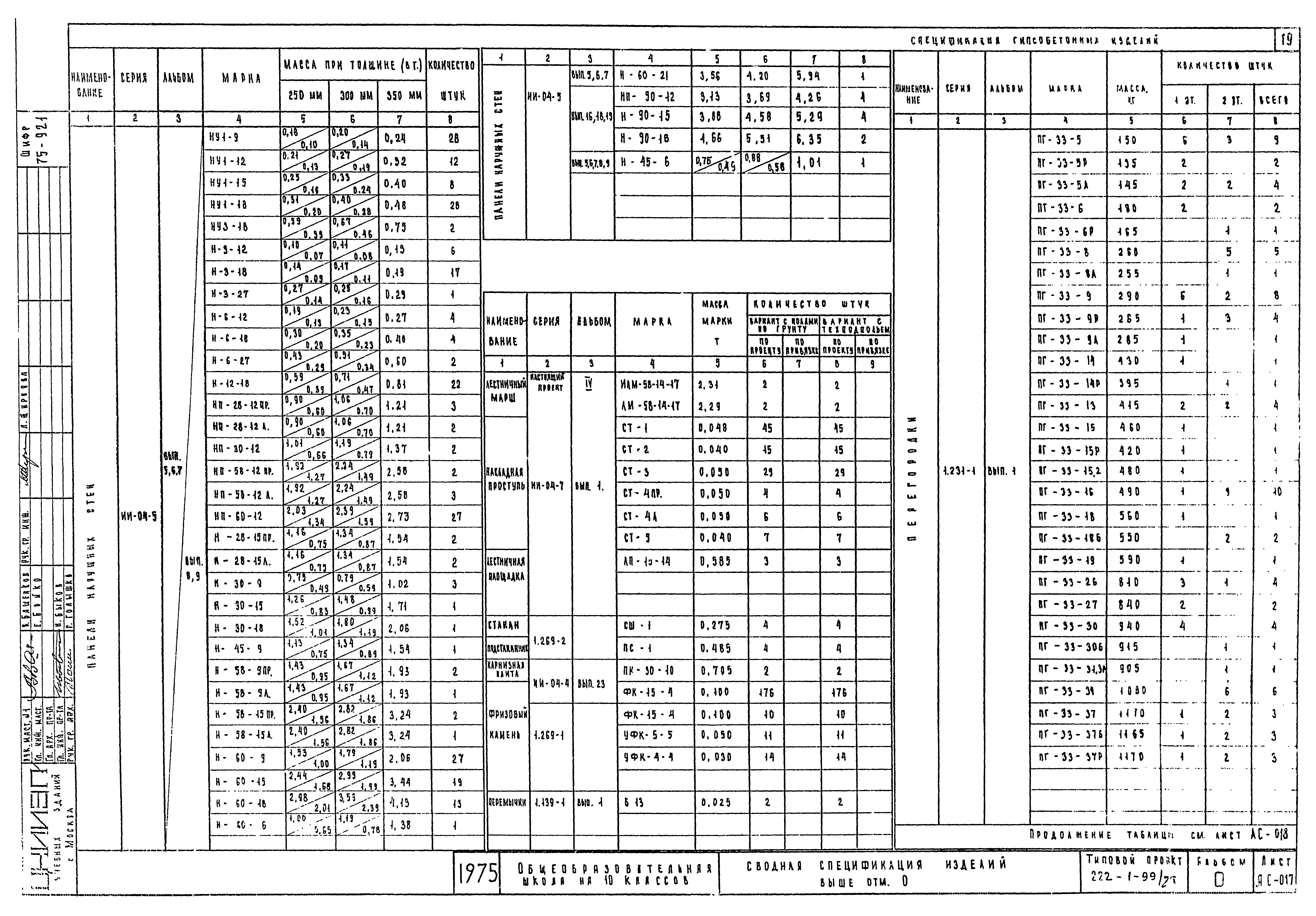 Типовой проект 222-1-99/75