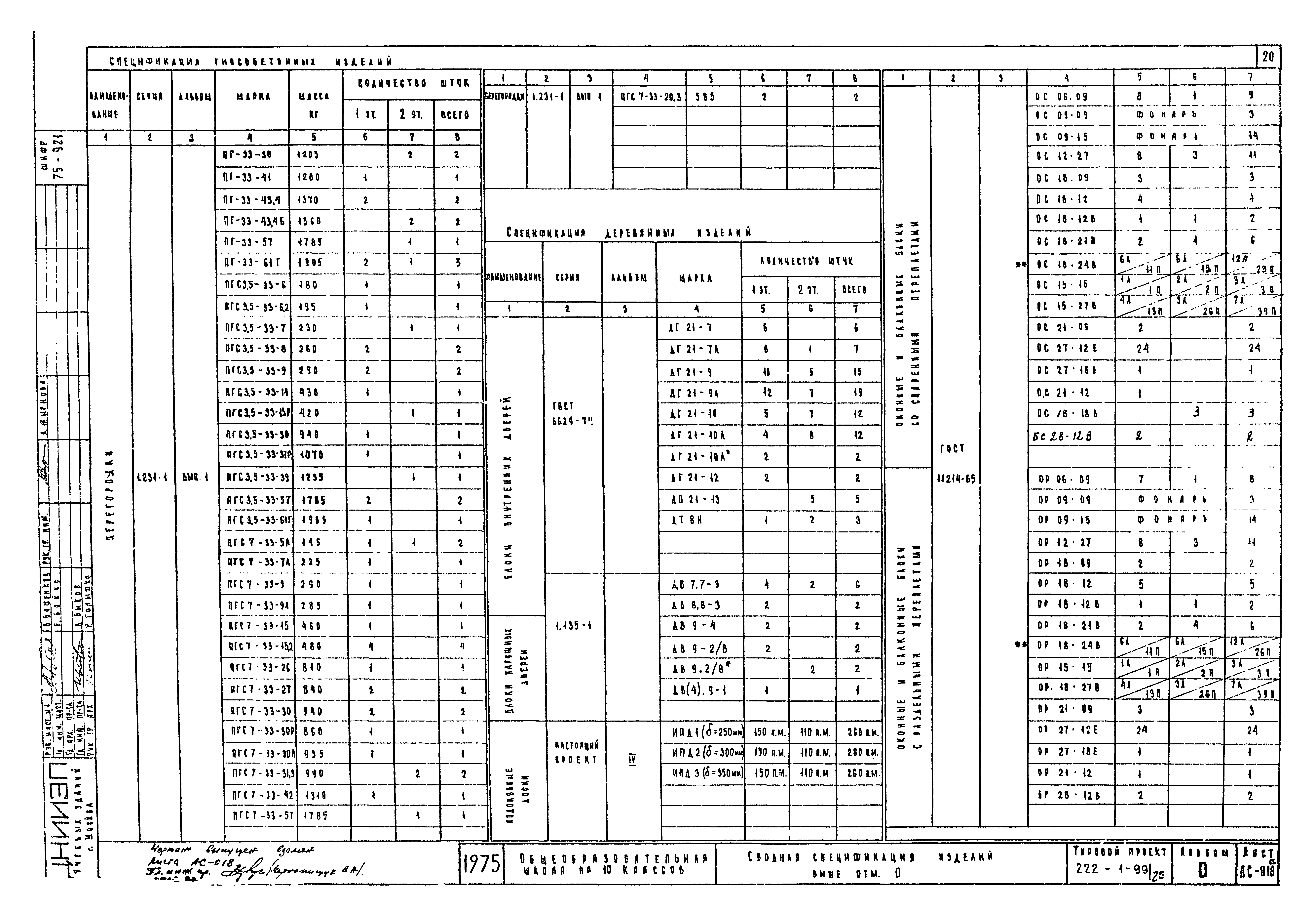 Типовой проект 222-1-99/75