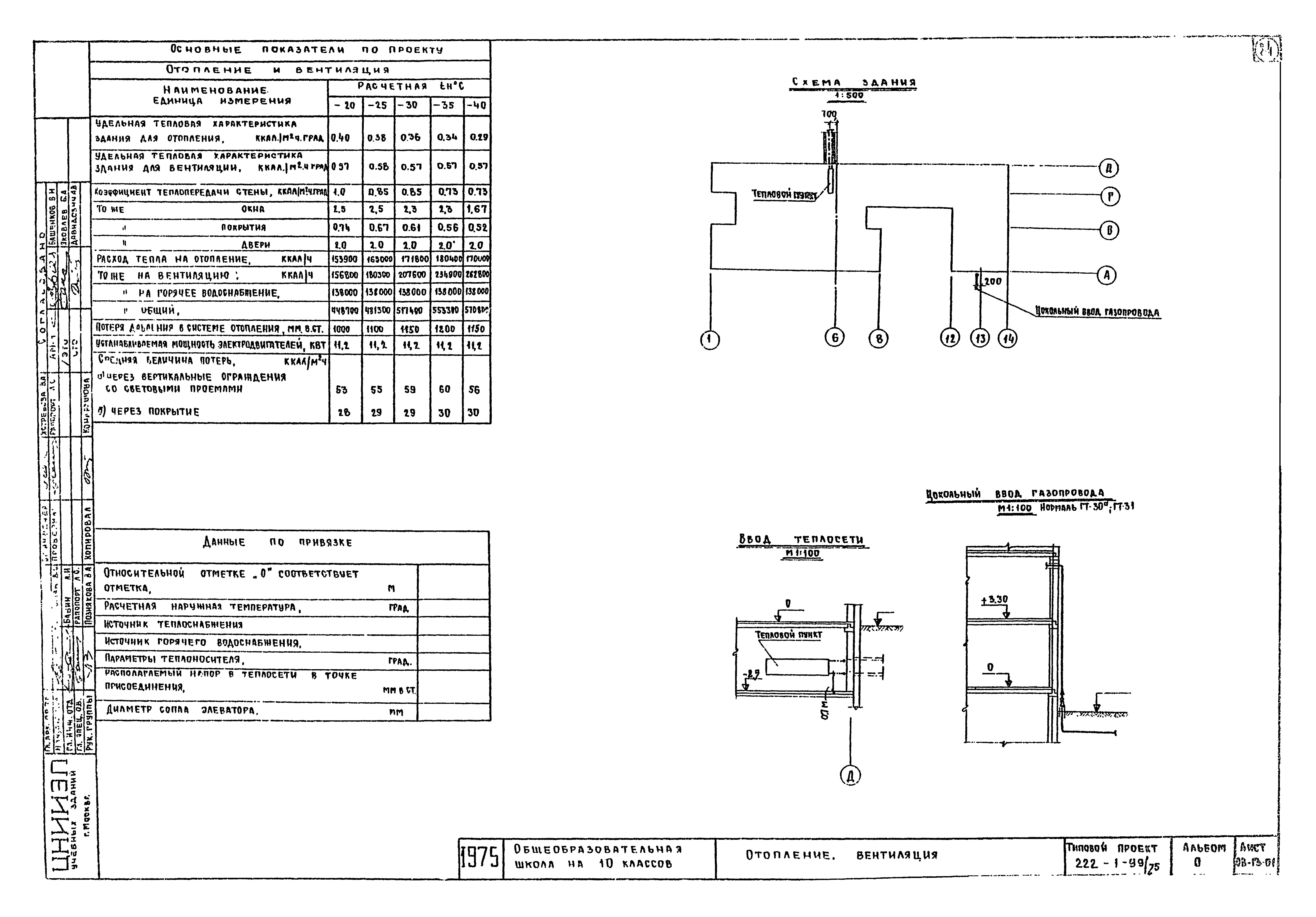 Типовой проект 222-1-99/75