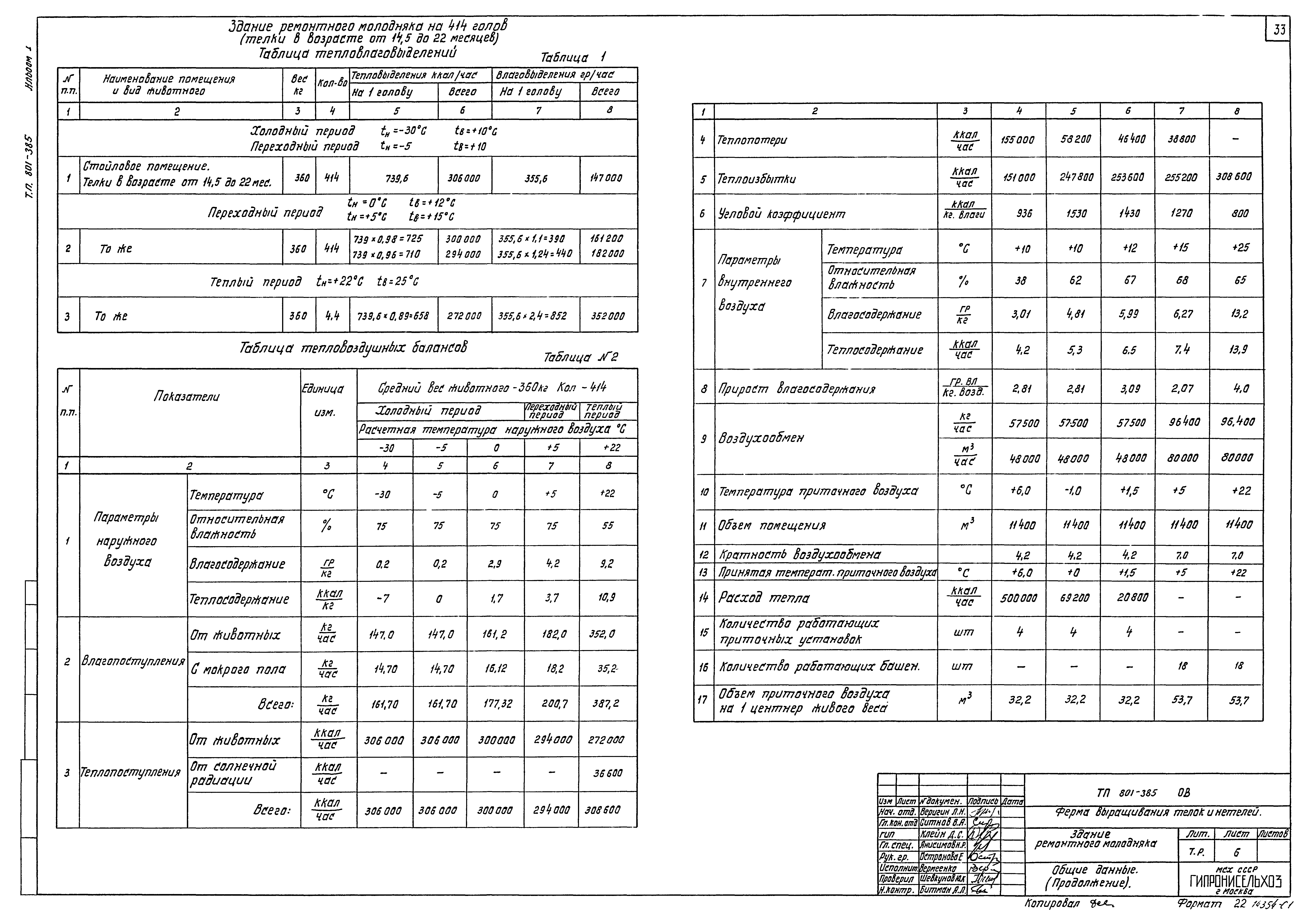 Типовой проект 801-385