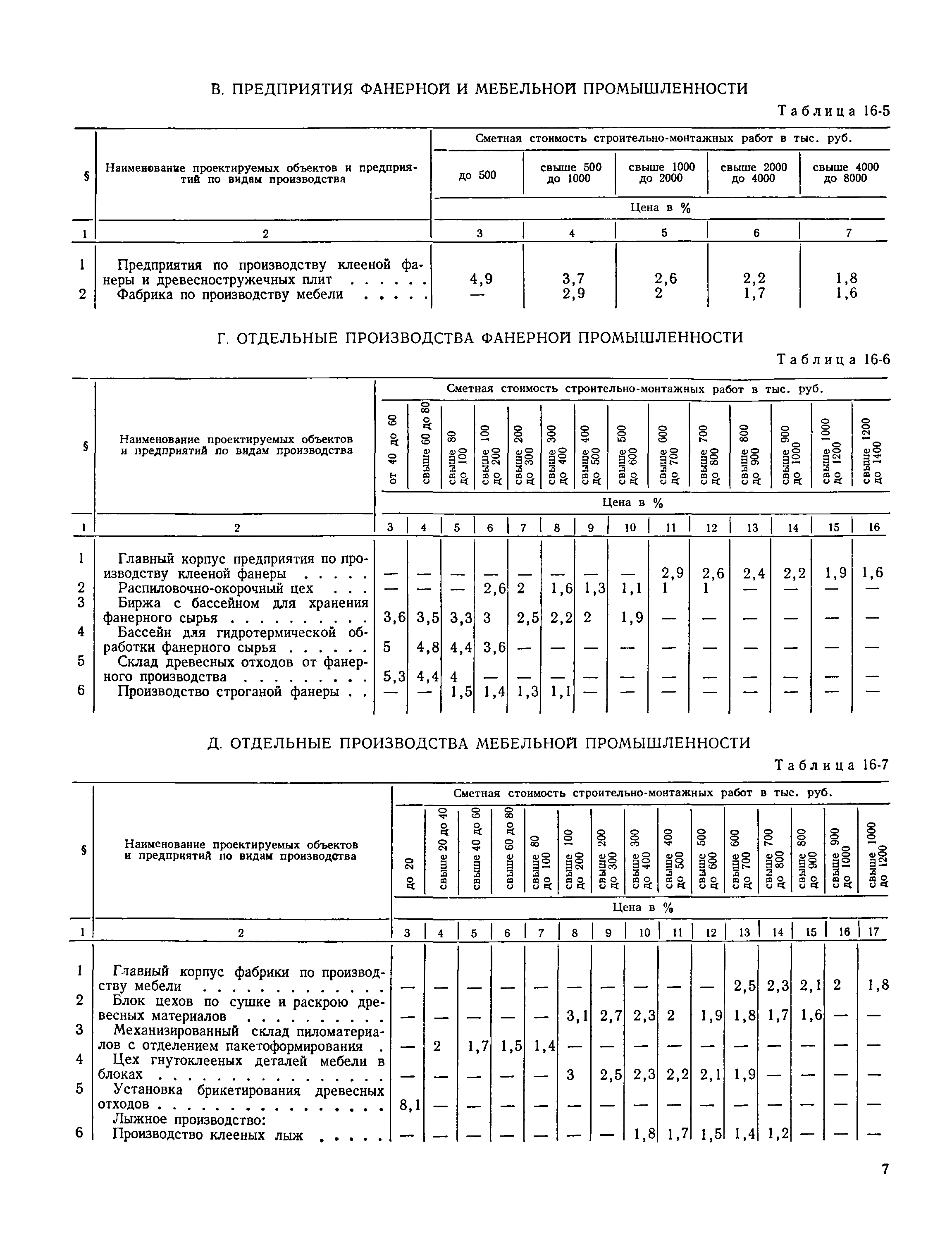 Раздел 16