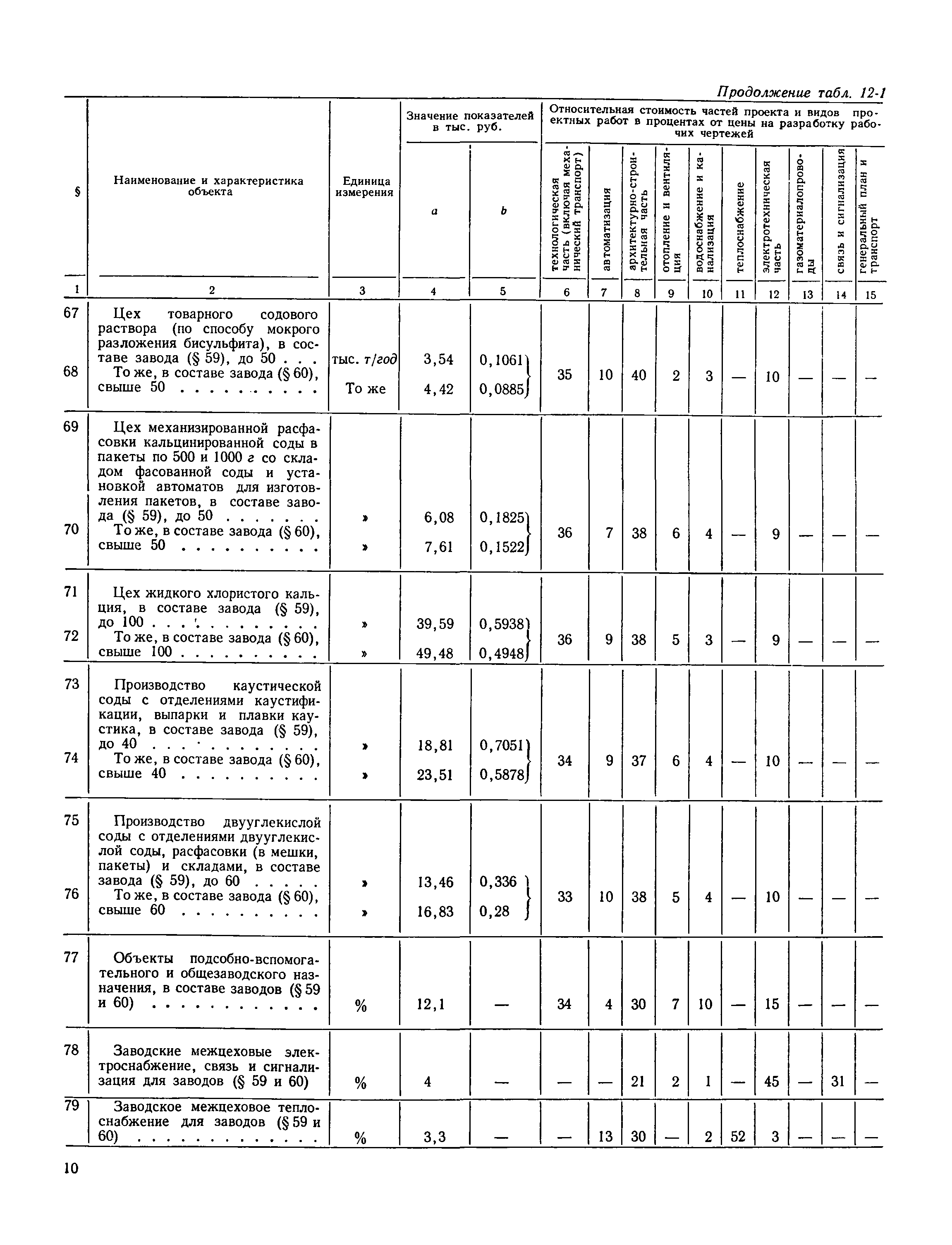 Раздел 12