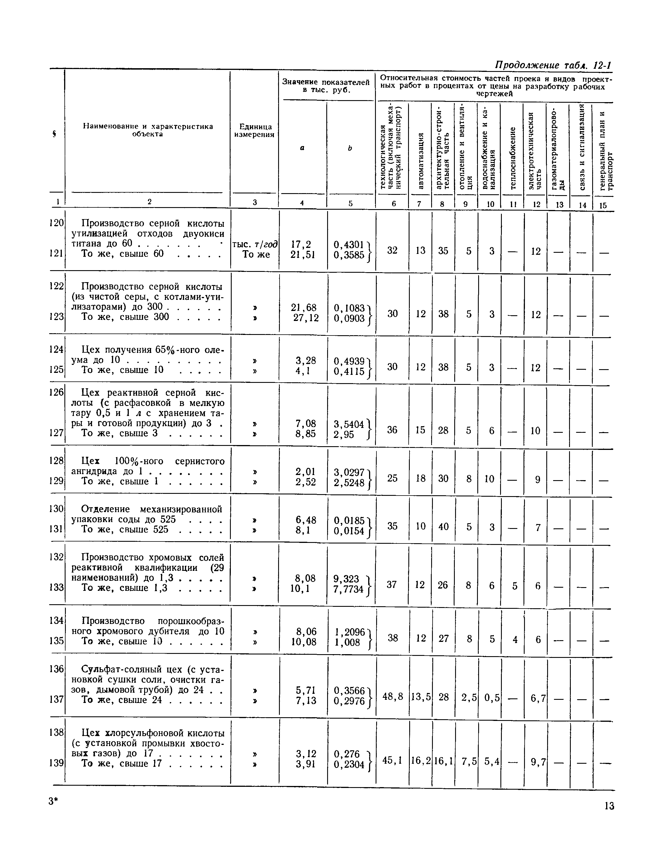 Раздел 12