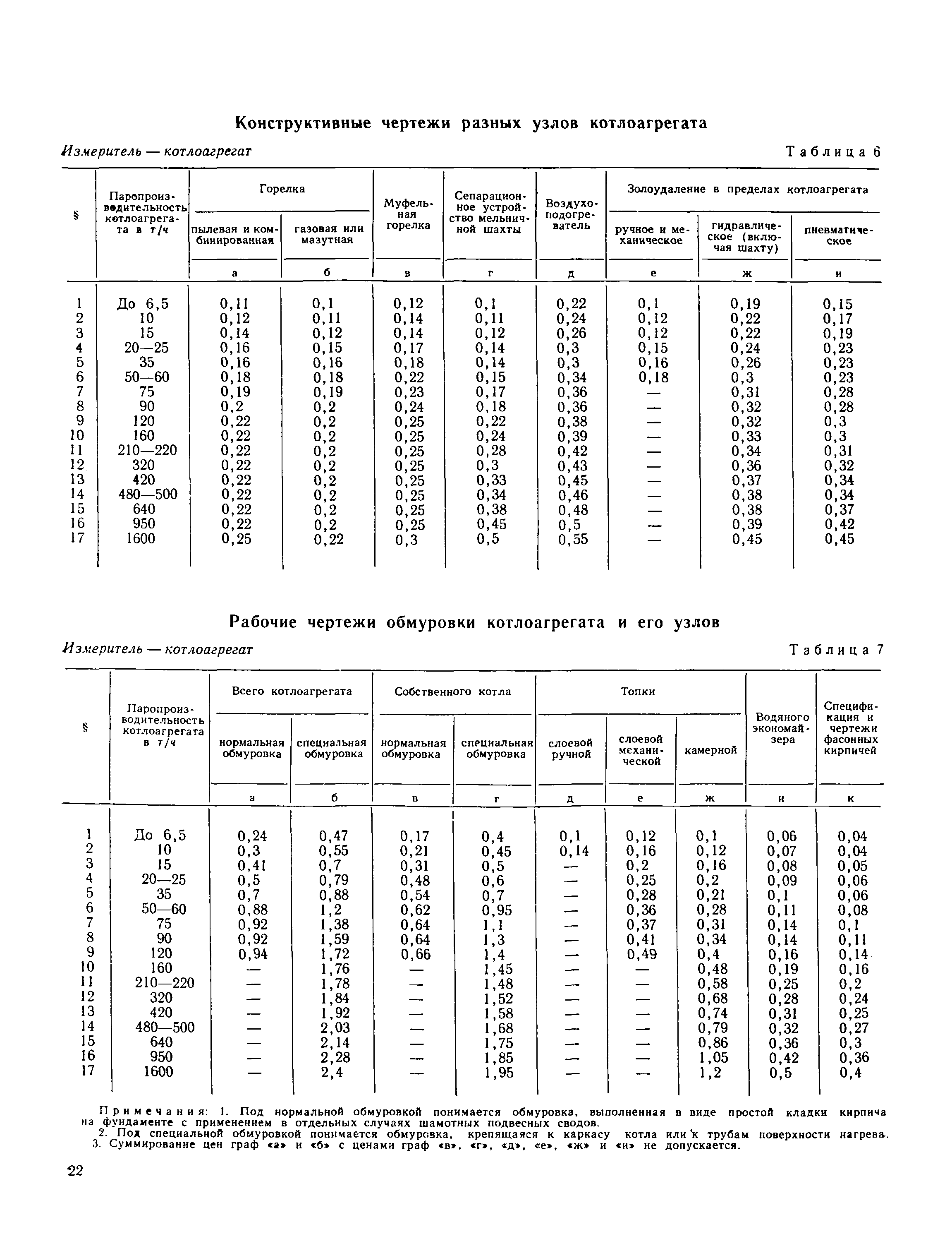 Раздел 10