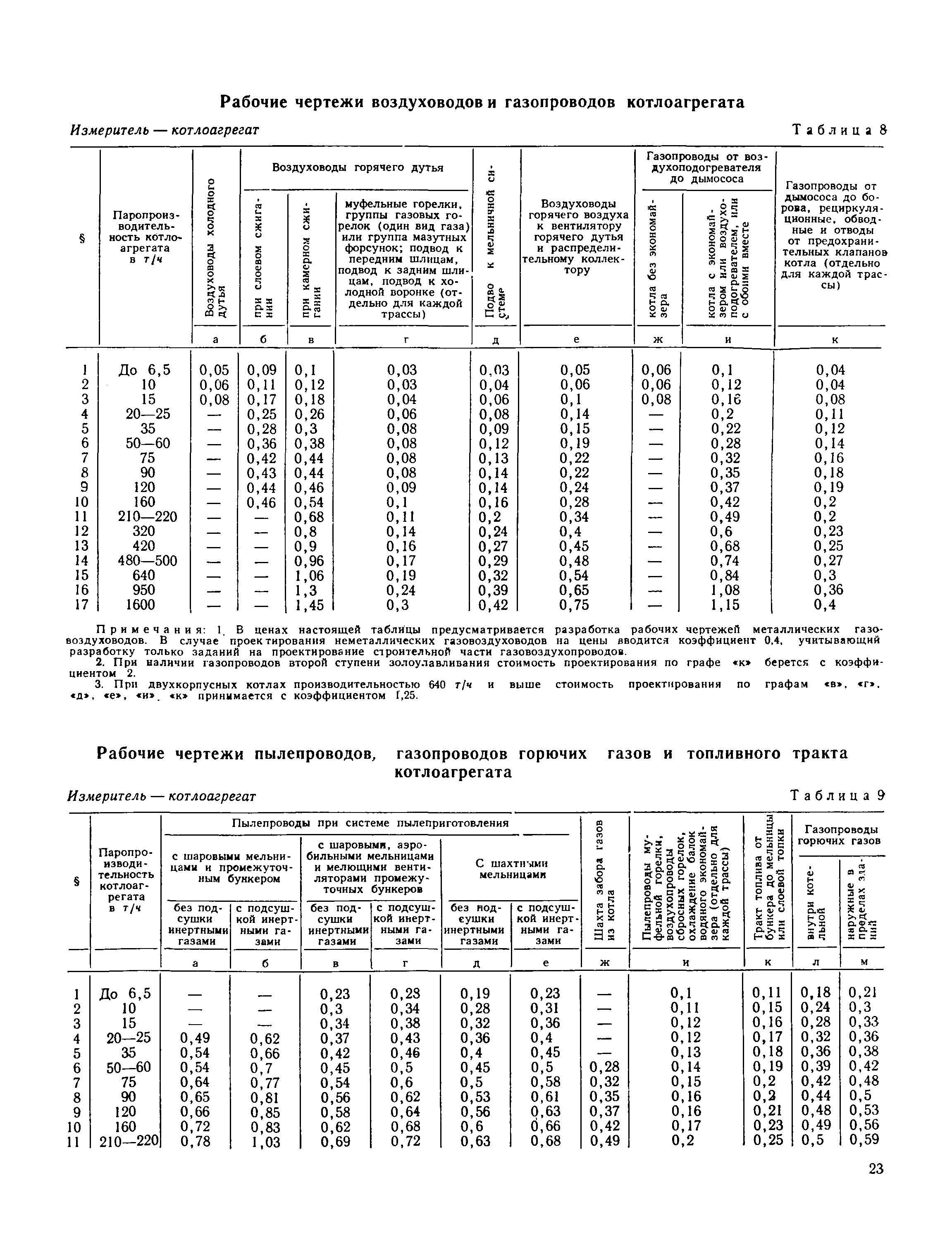Раздел 10