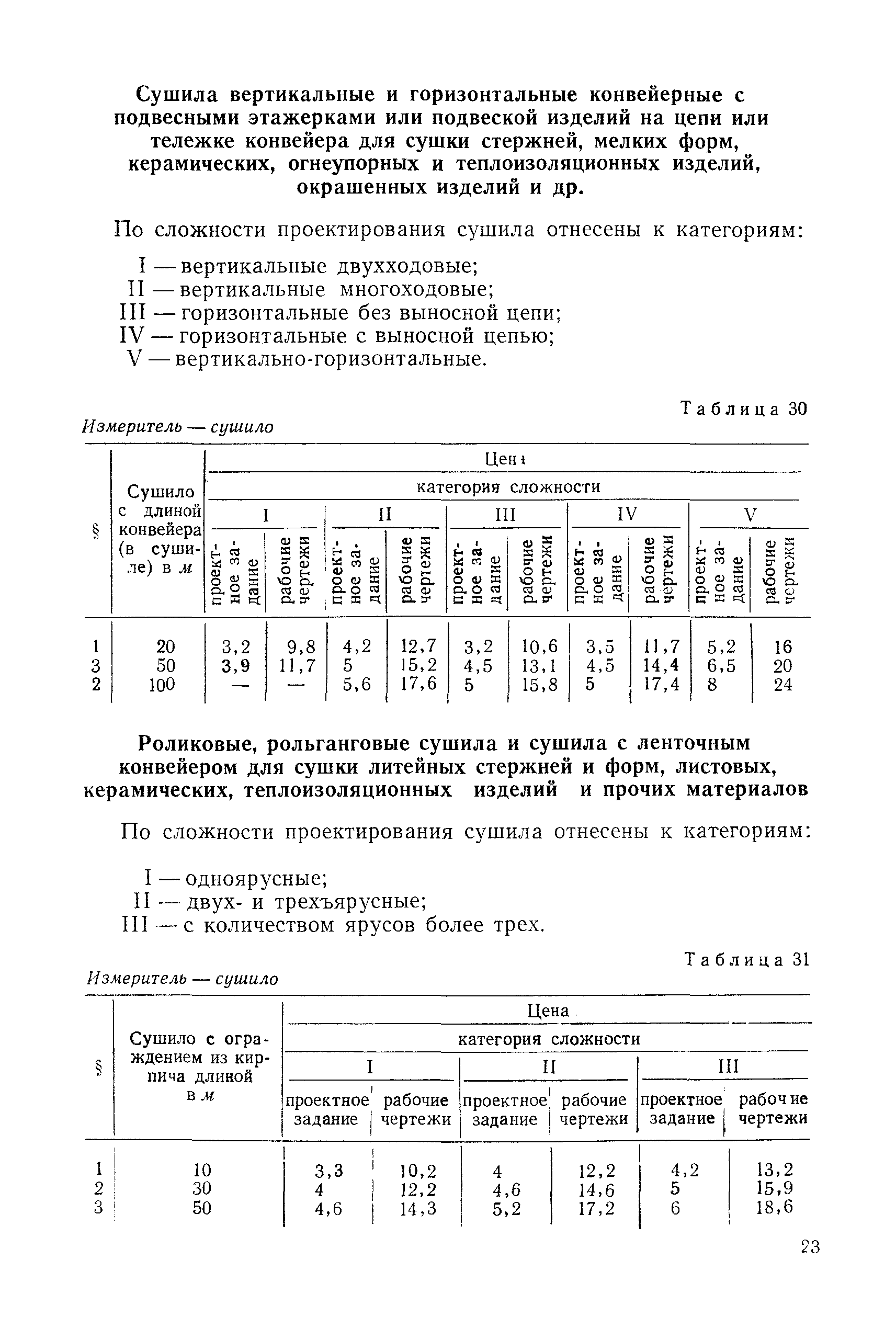 Часть 31